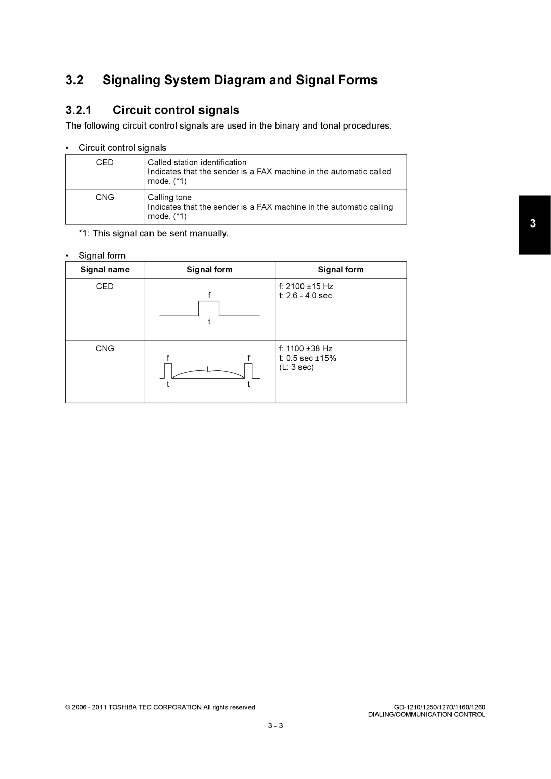 Toshiba GD-1260, GD-1250 Signaling System Diagram and Signal Forms, Circuit control signals, Signal name Signal form 