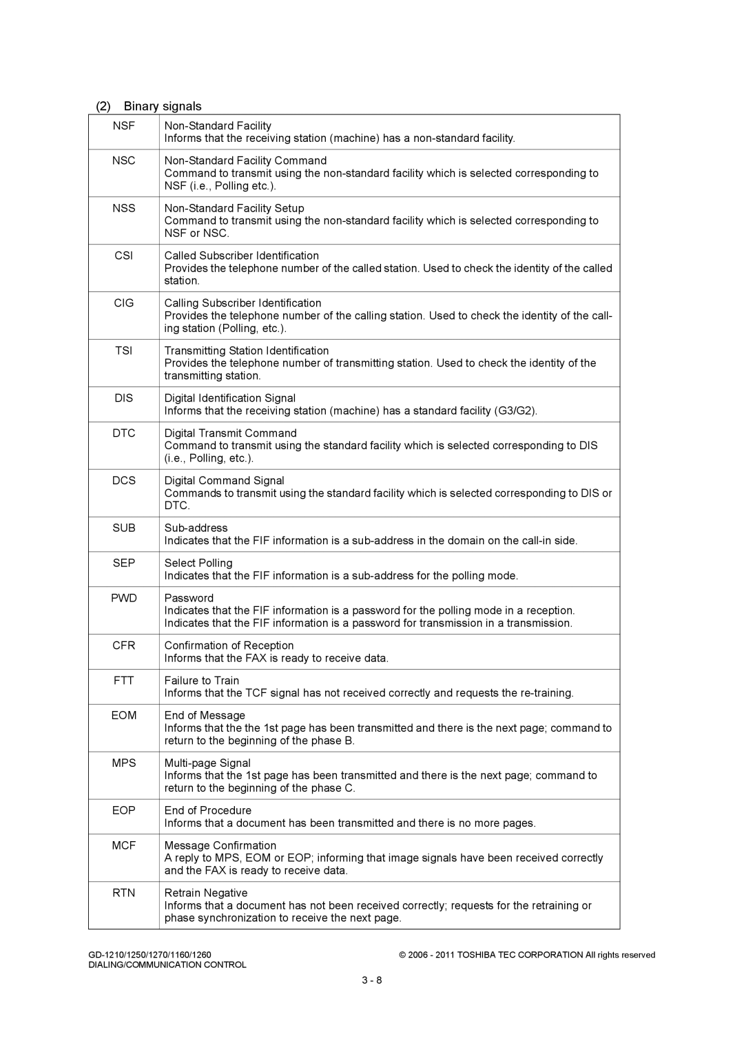 Toshiba GD-1260, GD-1250, GD-1270, GD-1160, GD-1210 service manual Binary signals 