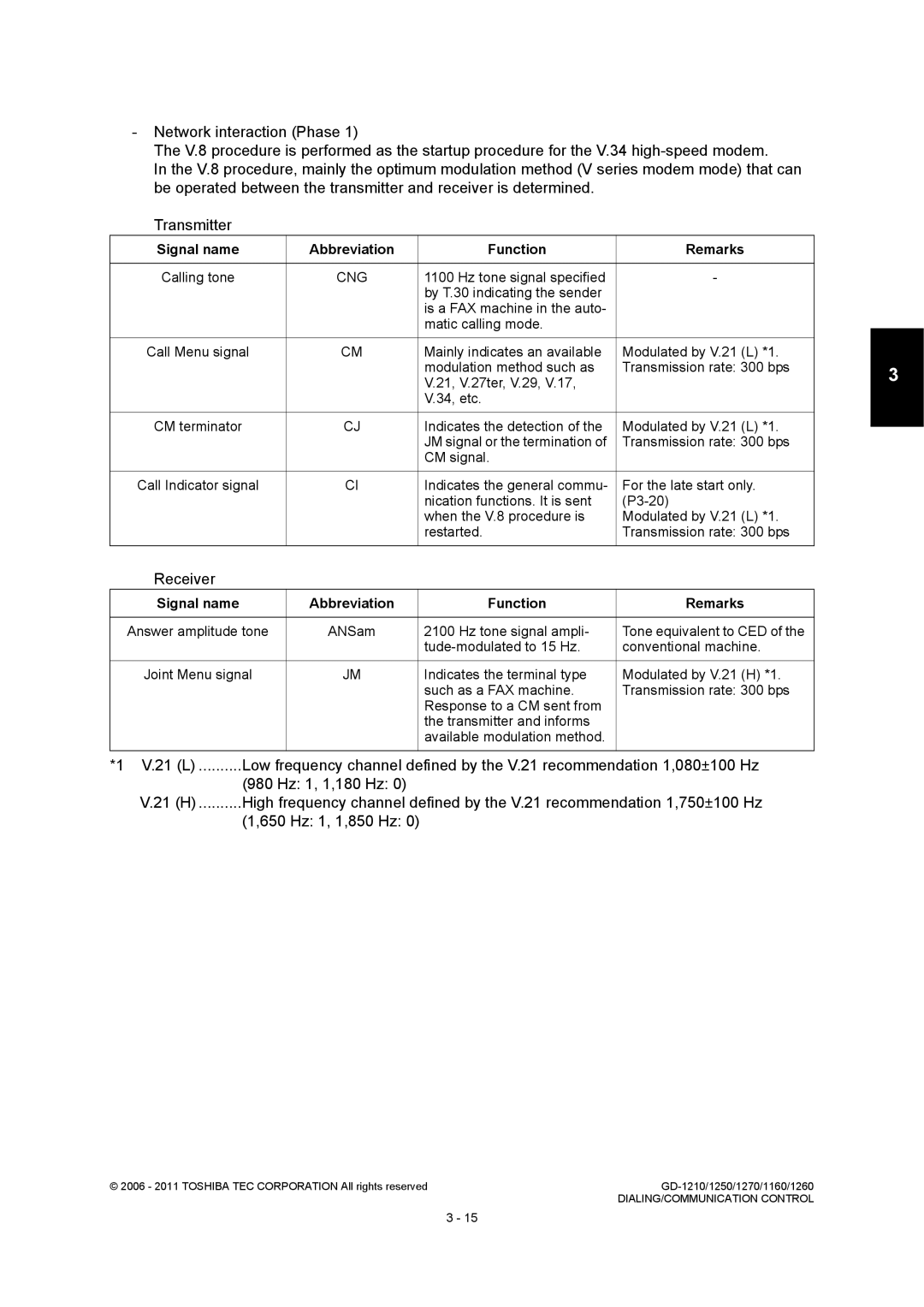 Toshiba GD-1270, GD-1260, GD-1250, GD-1160, GD-1210 service manual Signal name Abbreviation Function Remarks, Cng 