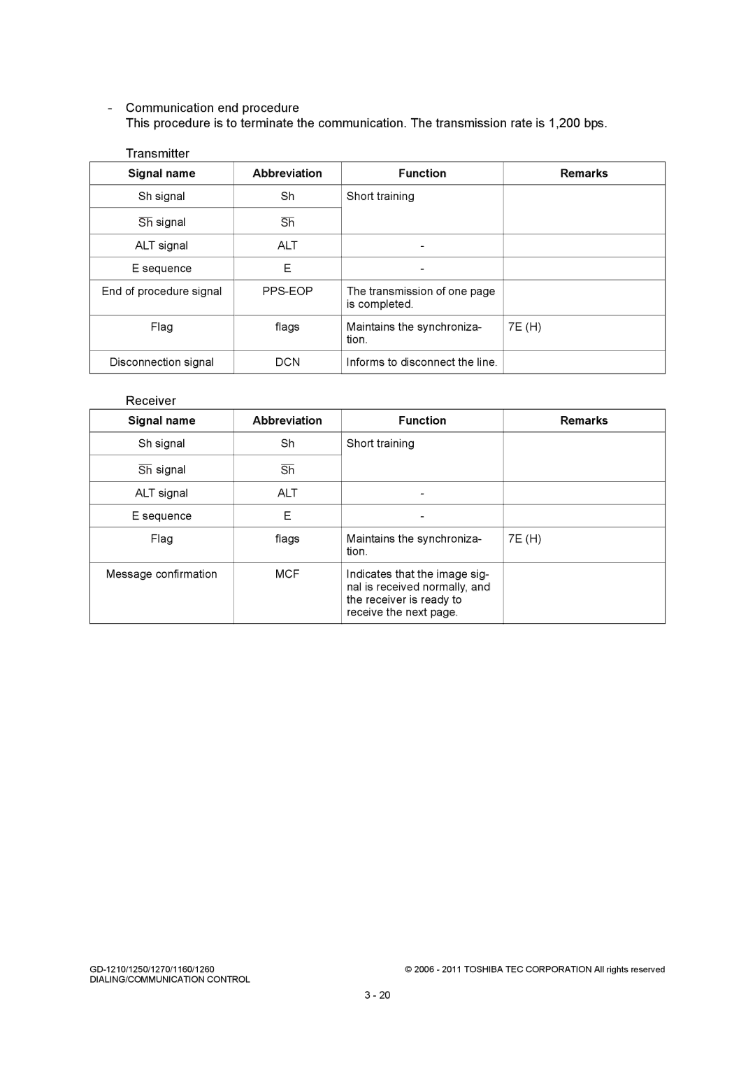 Toshiba GD-1270 Short training Signal, Pps-Eop, Transmission of one Is completed Flag, Informs to disconnect the line 