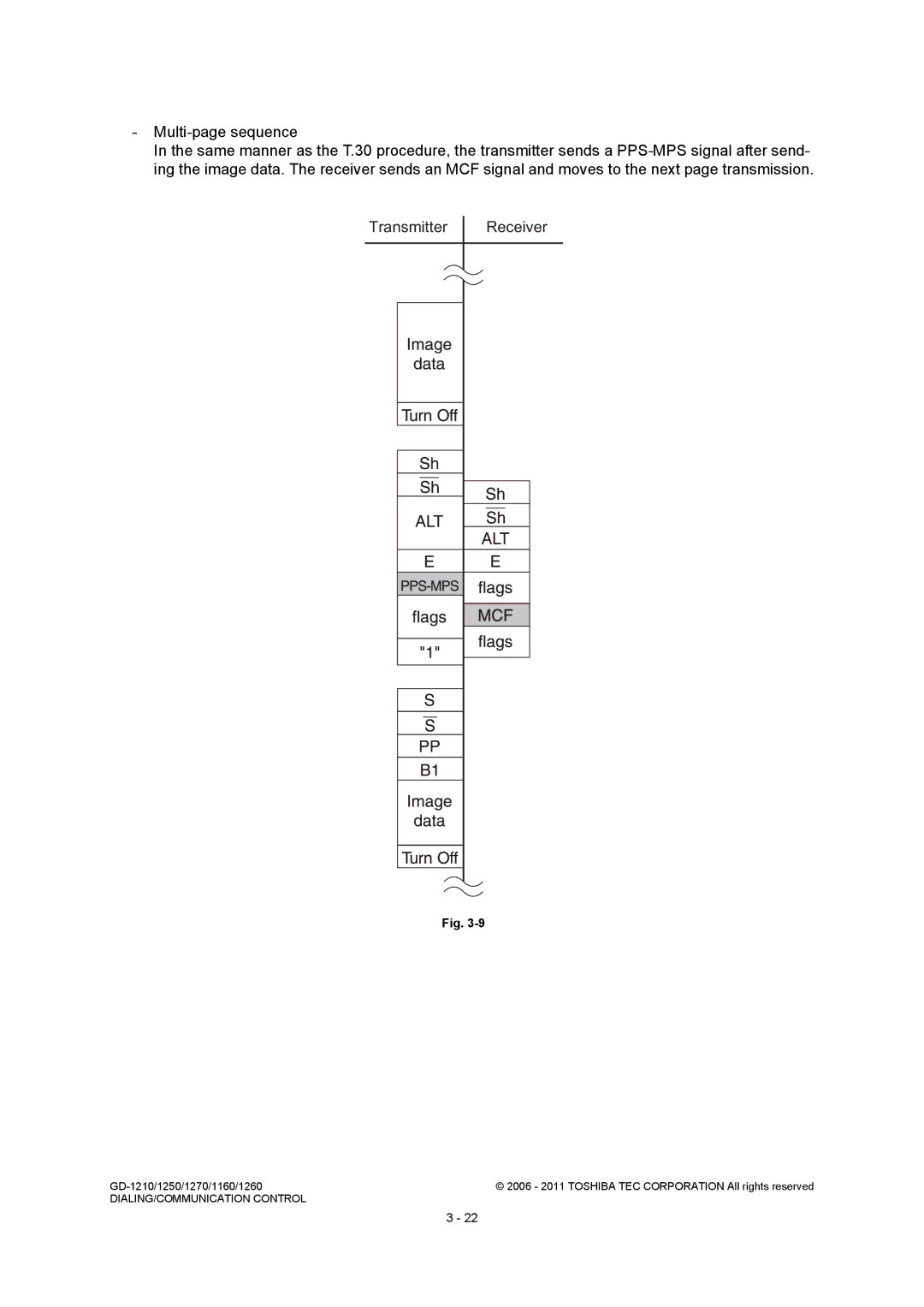 Toshiba GD-1210, GD-1260, GD-1250, GD-1270, GD-1160 service manual Transmitter Receiver 