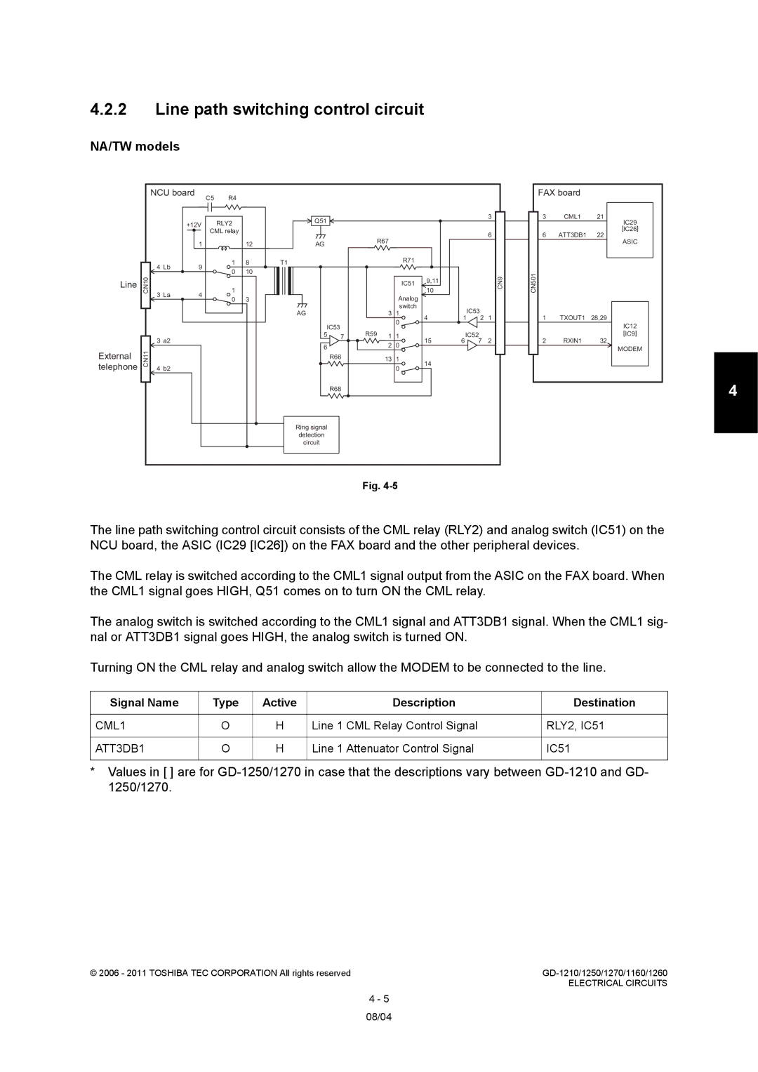 Toshiba GD-1160 Line path switching control circuit, Signal Name Type Active Description Destination, CML1, ATT3DB1 