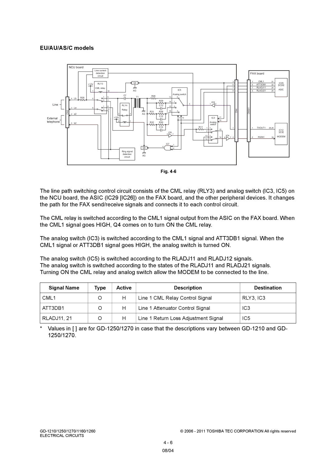 Toshiba GD-1210, GD-1260, GD-1250, GD-1270, GD-1160 service manual RLY3, IC3, IC5 