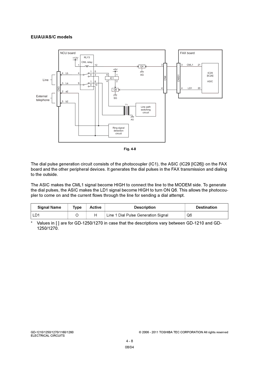 Toshiba GD-1250, GD-1260, GD-1270, GD-1160, GD-1210 service manual Line 1 Dial Pulse Generation Signal 