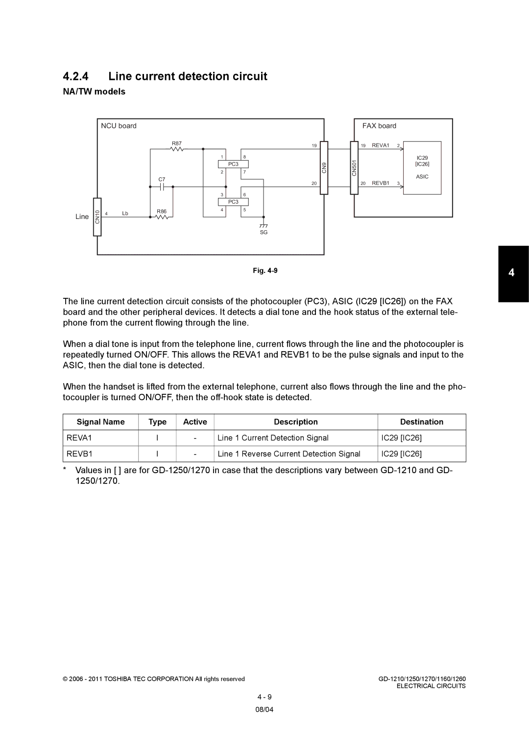 Toshiba GD-1270, GD-1260, GD-1250 Line current detection circuit, REVA1, Line Current Detection Signal IC29 IC26, REVB1 