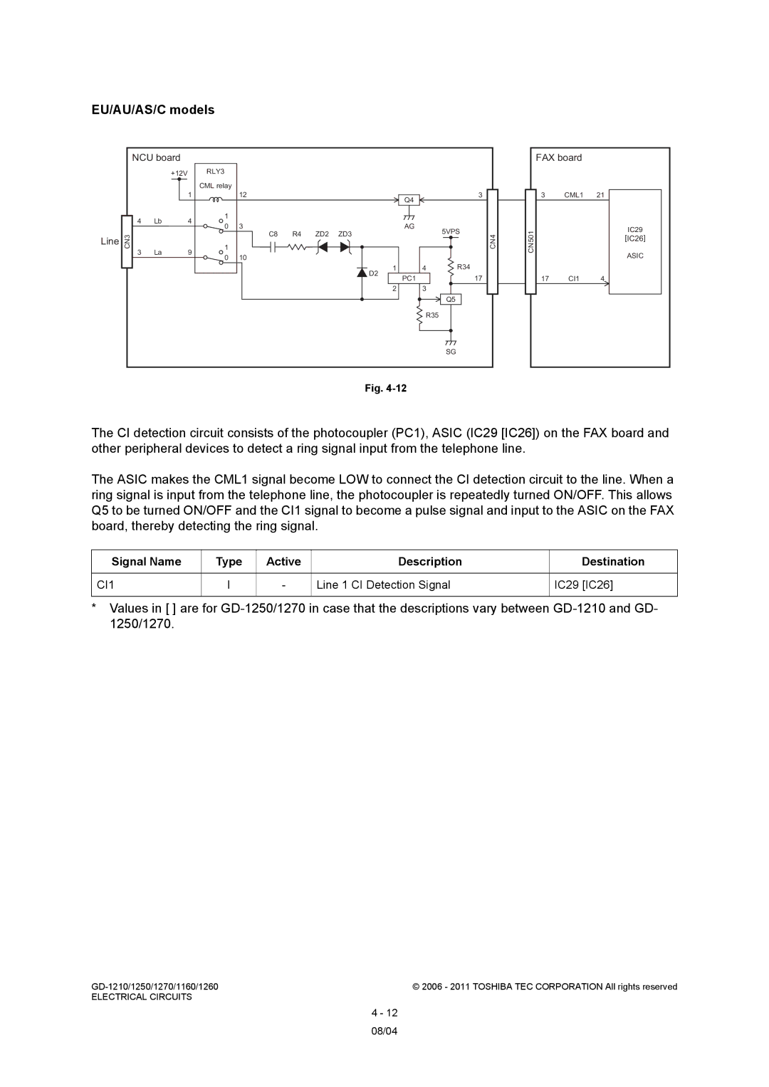 Toshiba GD-1260, GD-1250, GD-1270, GD-1160, GD-1210 service manual Line 1 CI Detection Signal IC29 IC26 