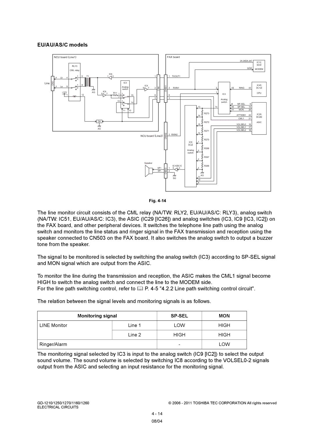 Toshiba GD-1270, GD-1260, GD-1250, GD-1160, GD-1210 service manual Monitoring signal, Line Monitor, LOW High, Ringer/Alarm, Low 