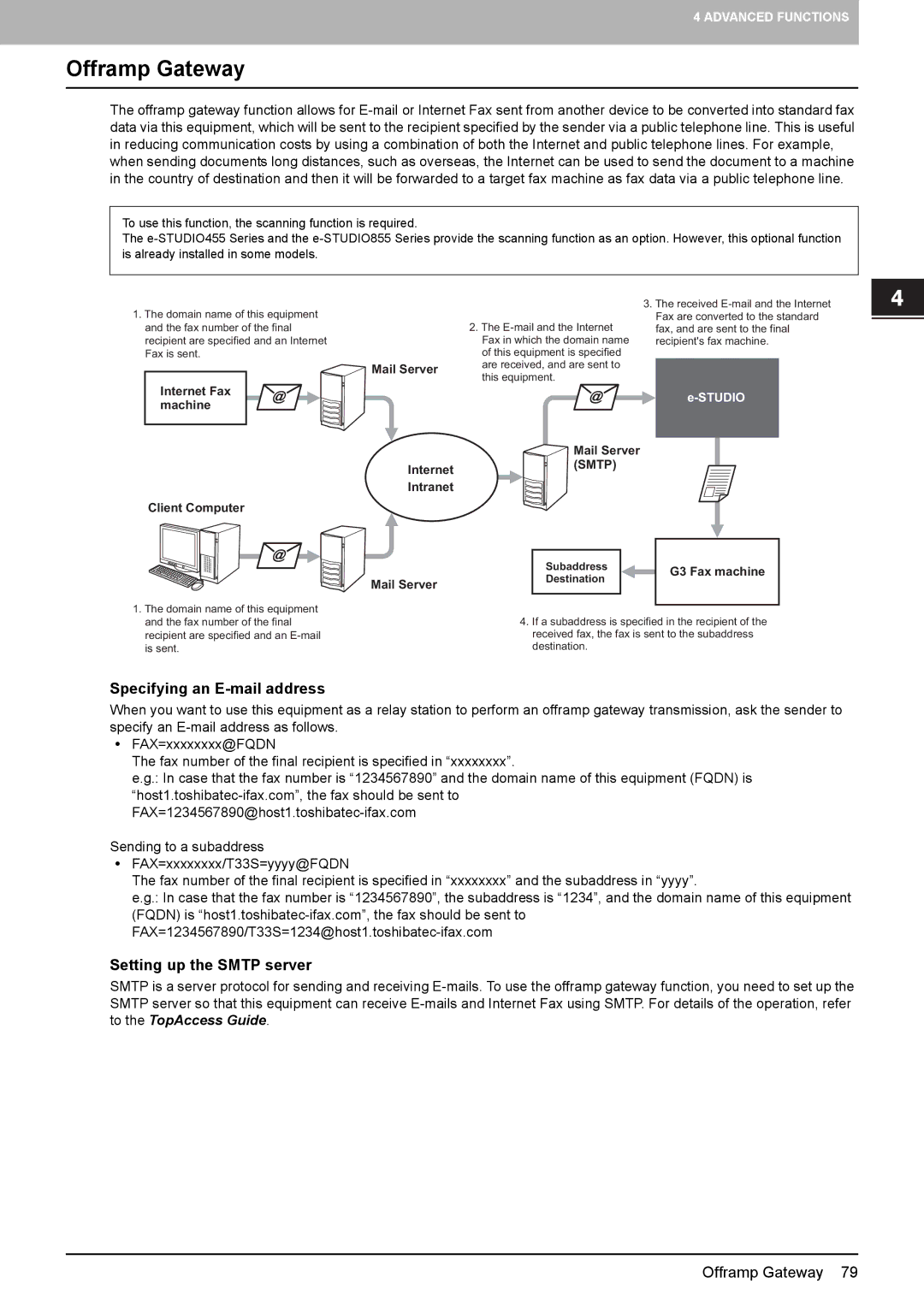 Toshiba GD-1260, GD-1250, GD-1270 manual Offramp Gateway, Specifying an E-mail address, Setting up the Smtp server 