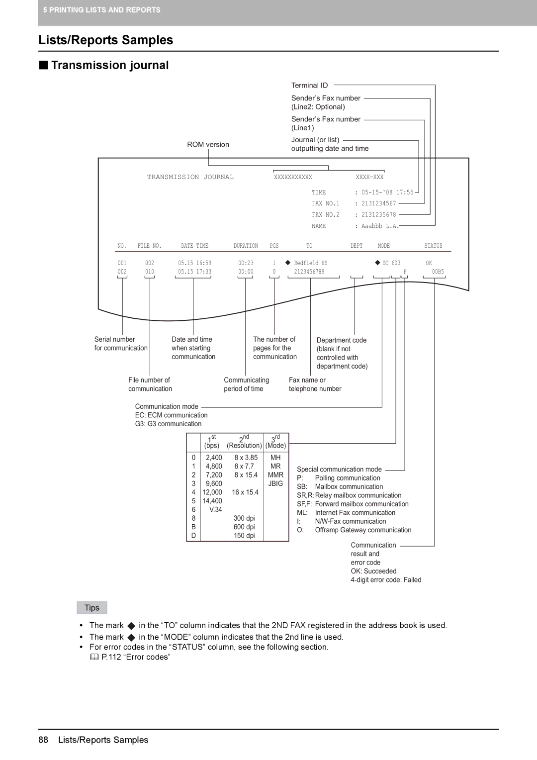 Toshiba GD-1260, GD-1250, GD-1270 manual Lists/Reports Samples, „ Transmission journal 