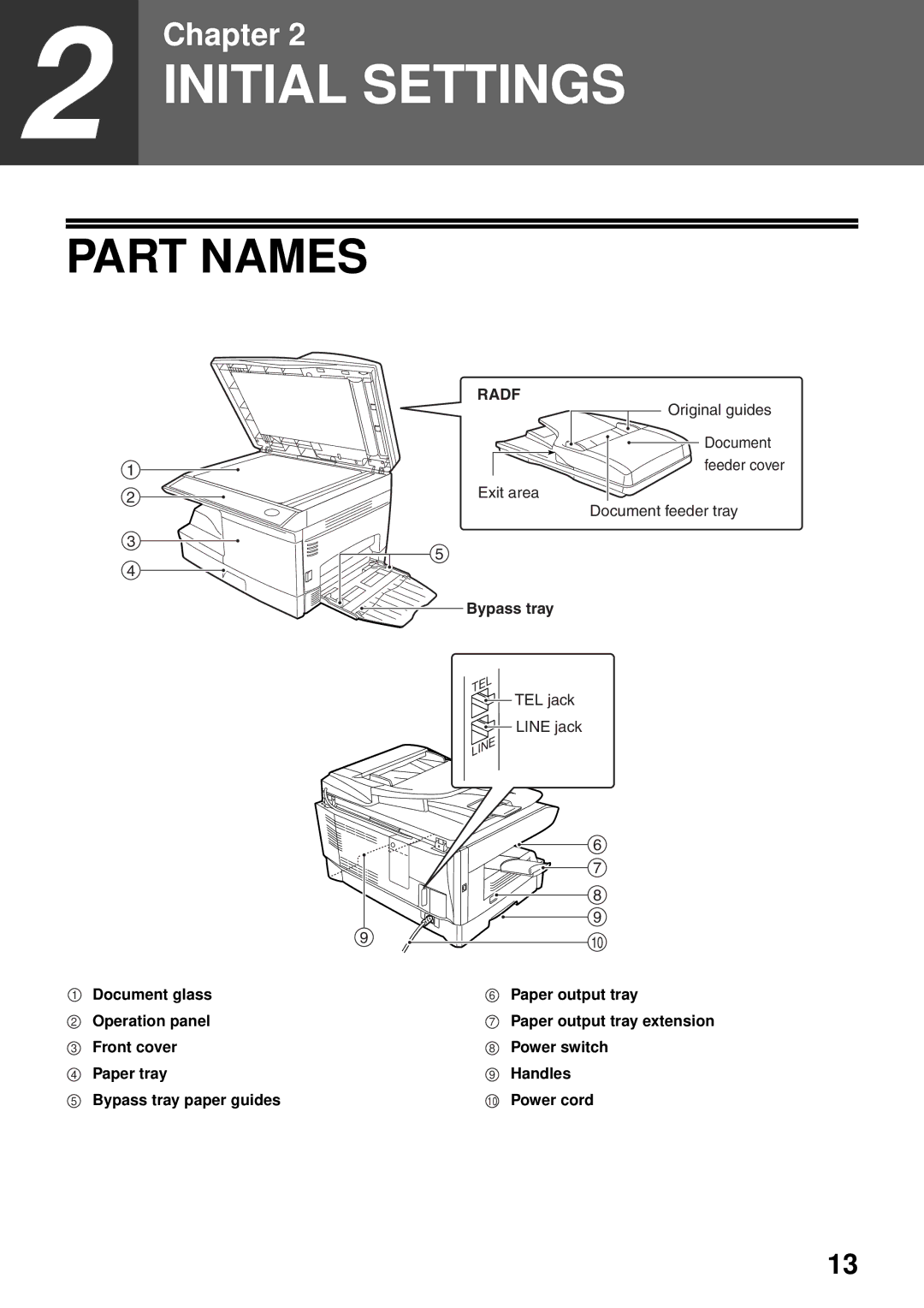 Toshiba GD-1300 manual Part Names, Radf 