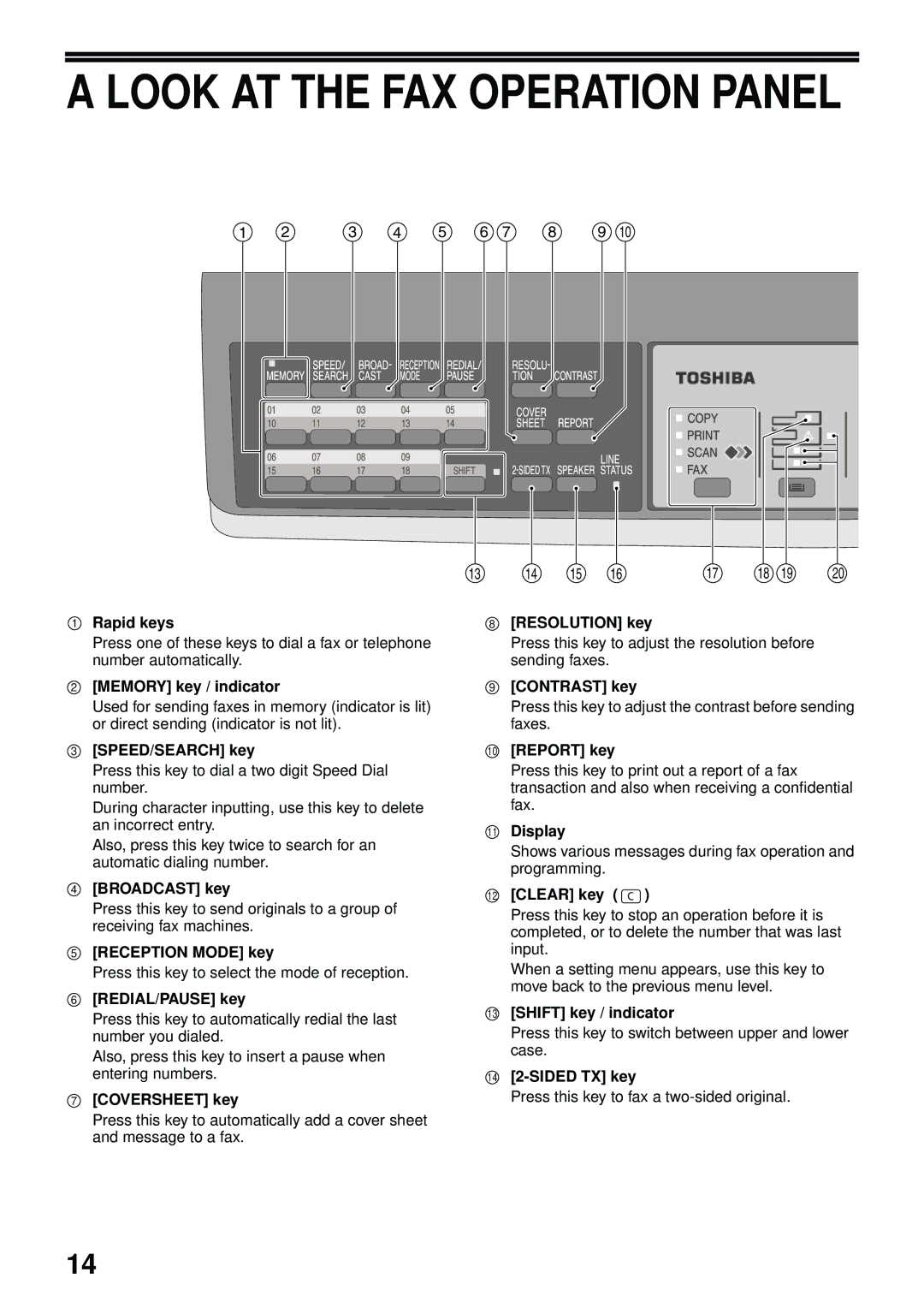 Toshiba GD-1300 manual Look AT the FAX Operation Panel 