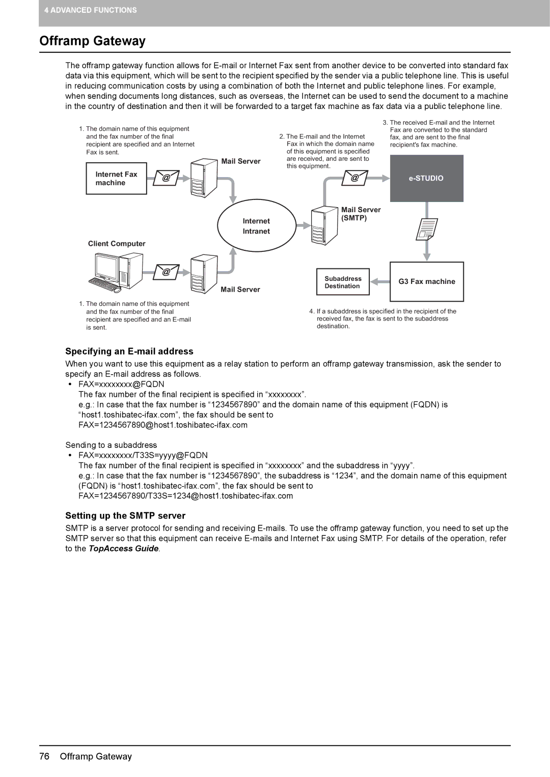 Toshiba GD-1320 manual Offramp Gateway, Specifying an E-mail address, Setting up the Smtp server 