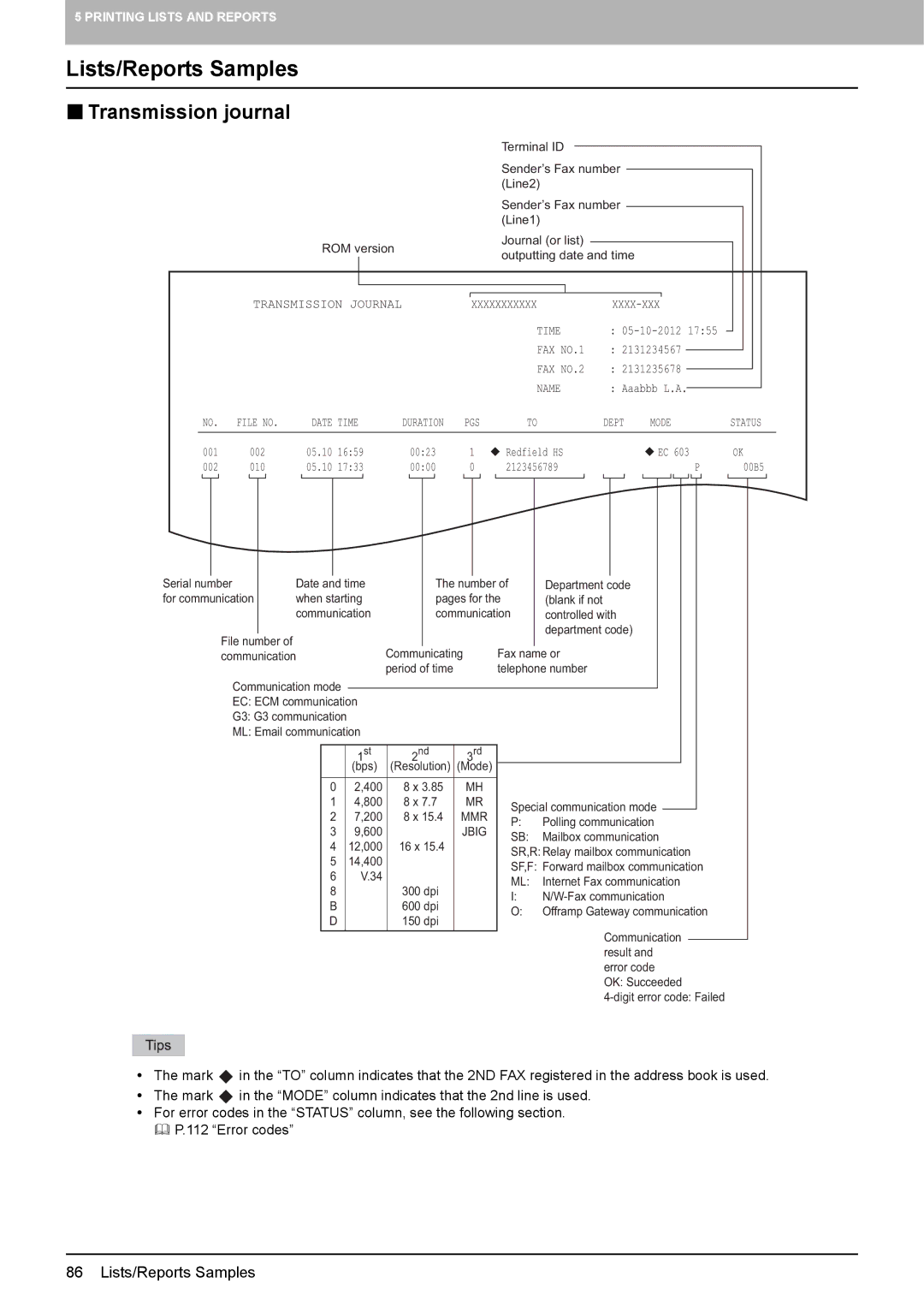 Toshiba GD-1320 manual Lists/Reports Samples,  Transmission journal 