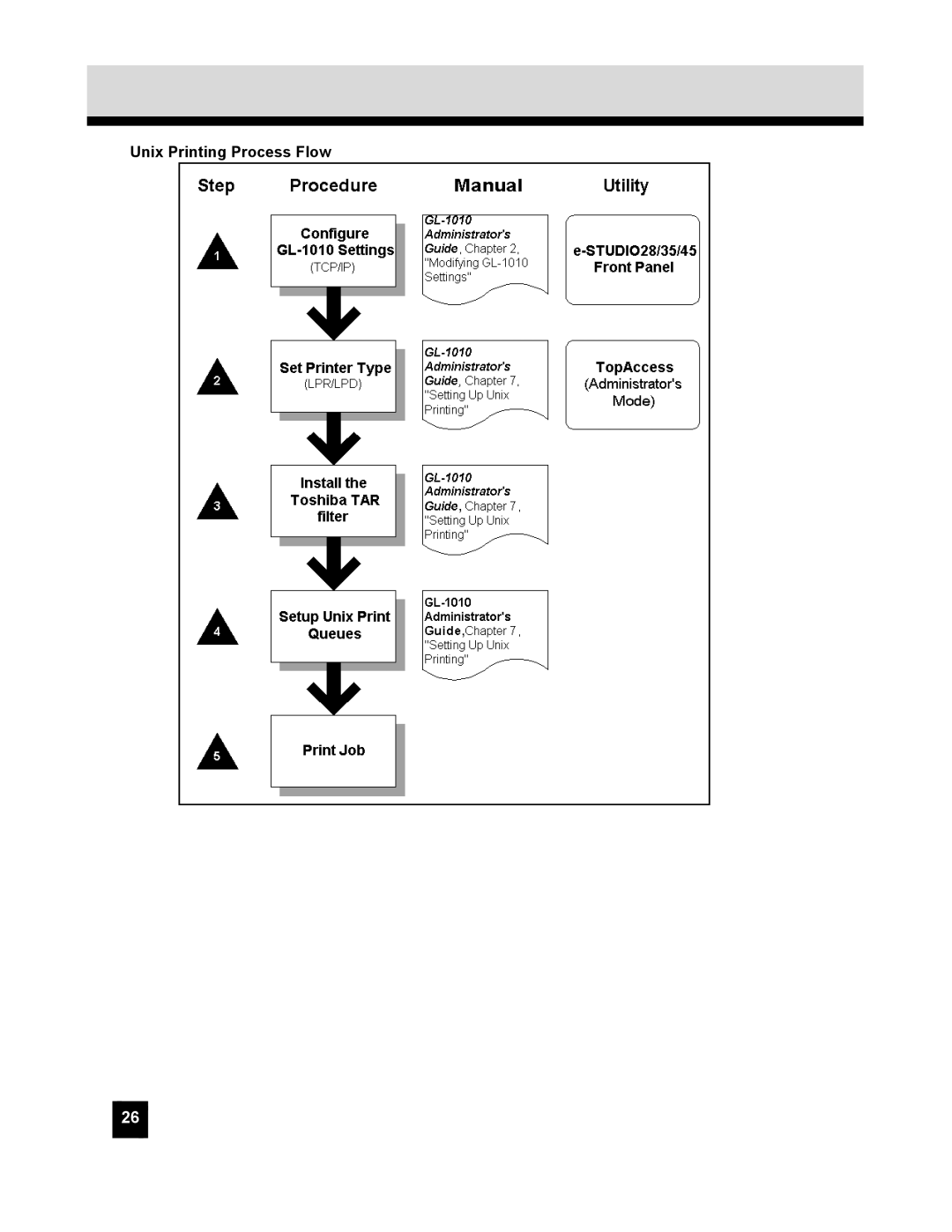 Toshiba GL-1010 quick start Unix Printing Process Flow 