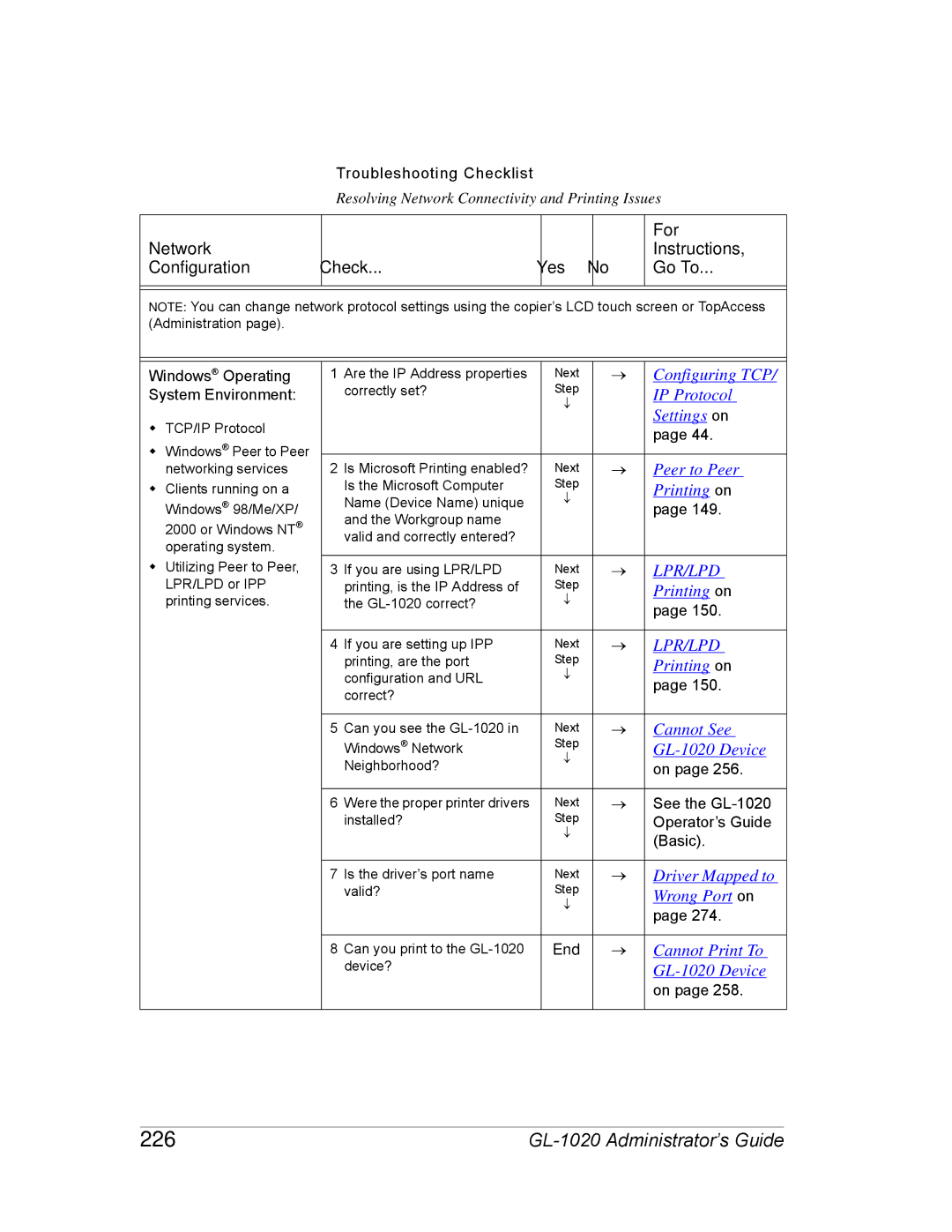 Toshiba GL-1020 manual 226, Network For Check Yes Instructions Configuration Go To, End 