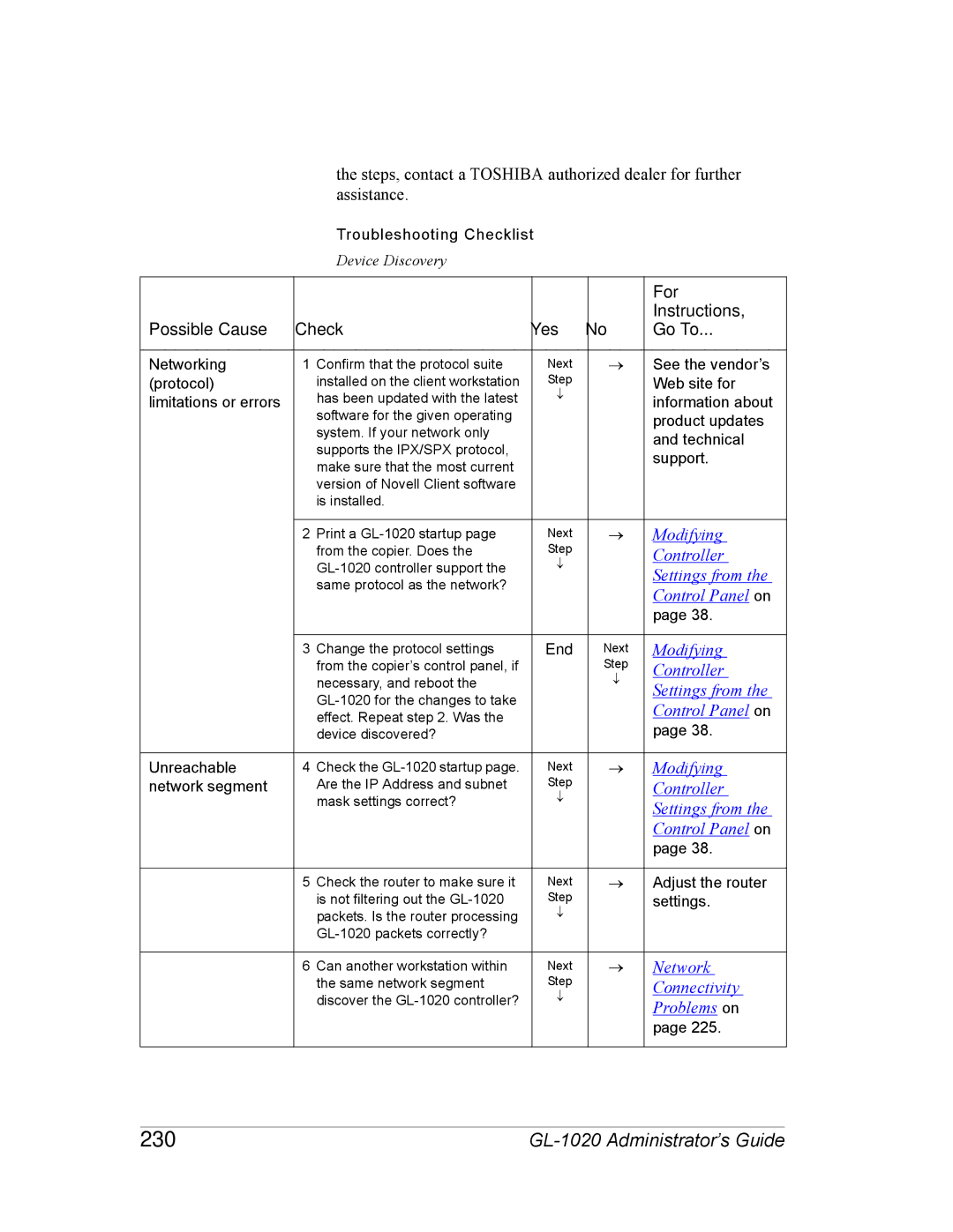 Toshiba GL-1020 manual 230, Possible Cause Check Yes Instructions Go To 