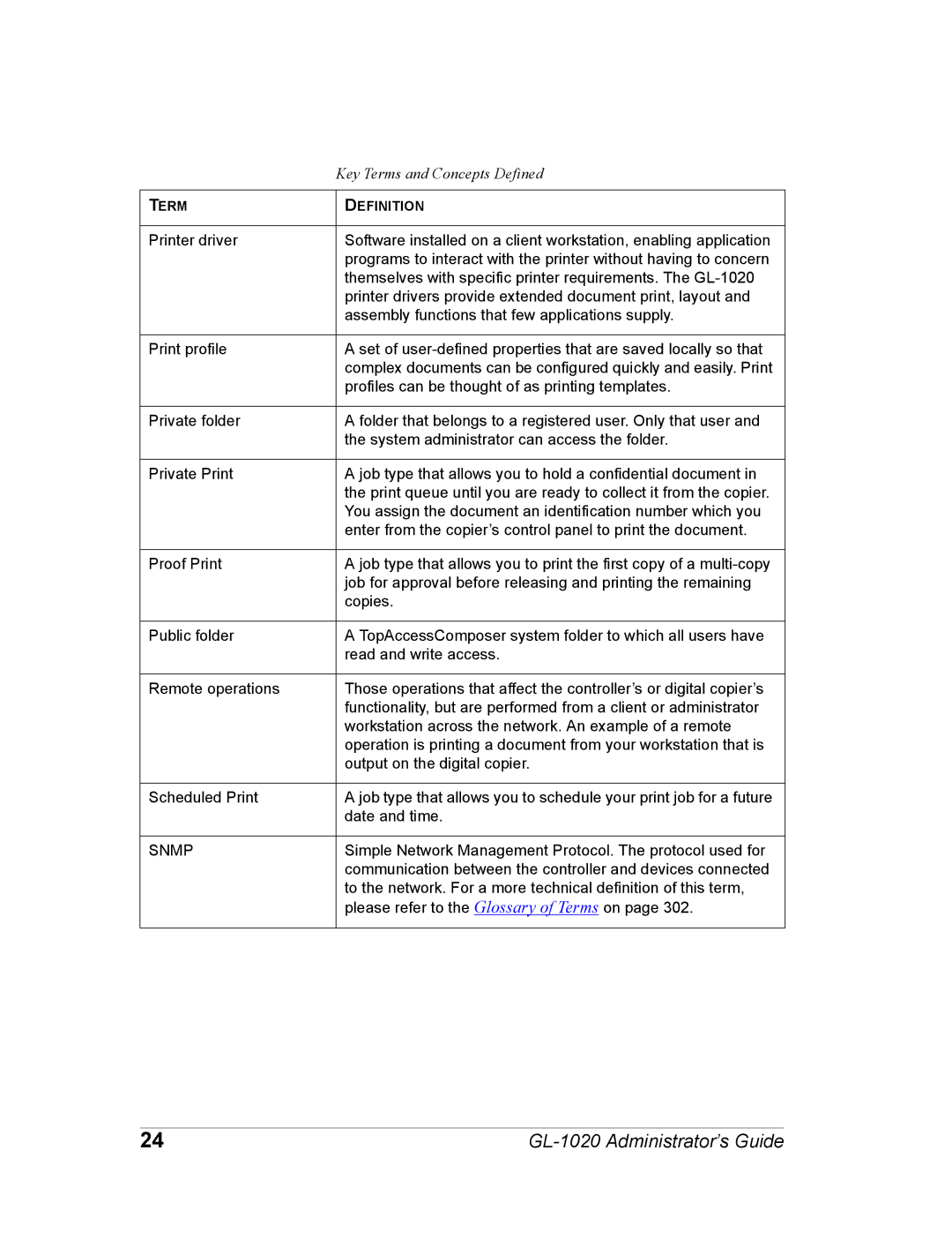 Toshiba GL-1020 manual Snmp 