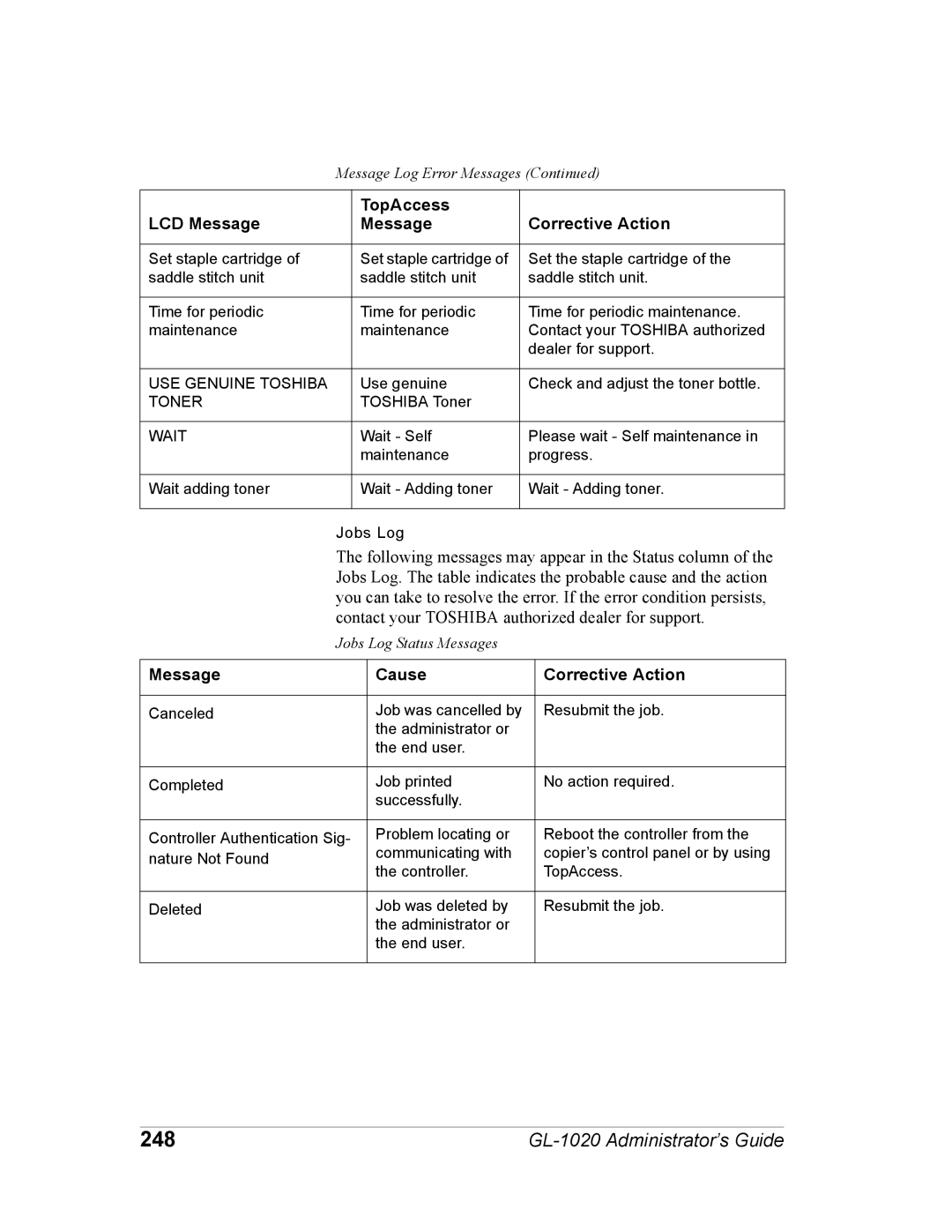 Toshiba GL-1020 manual 248, Message Cause Corrective Action, USE Genuine Toshiba, Toner, Wait 
