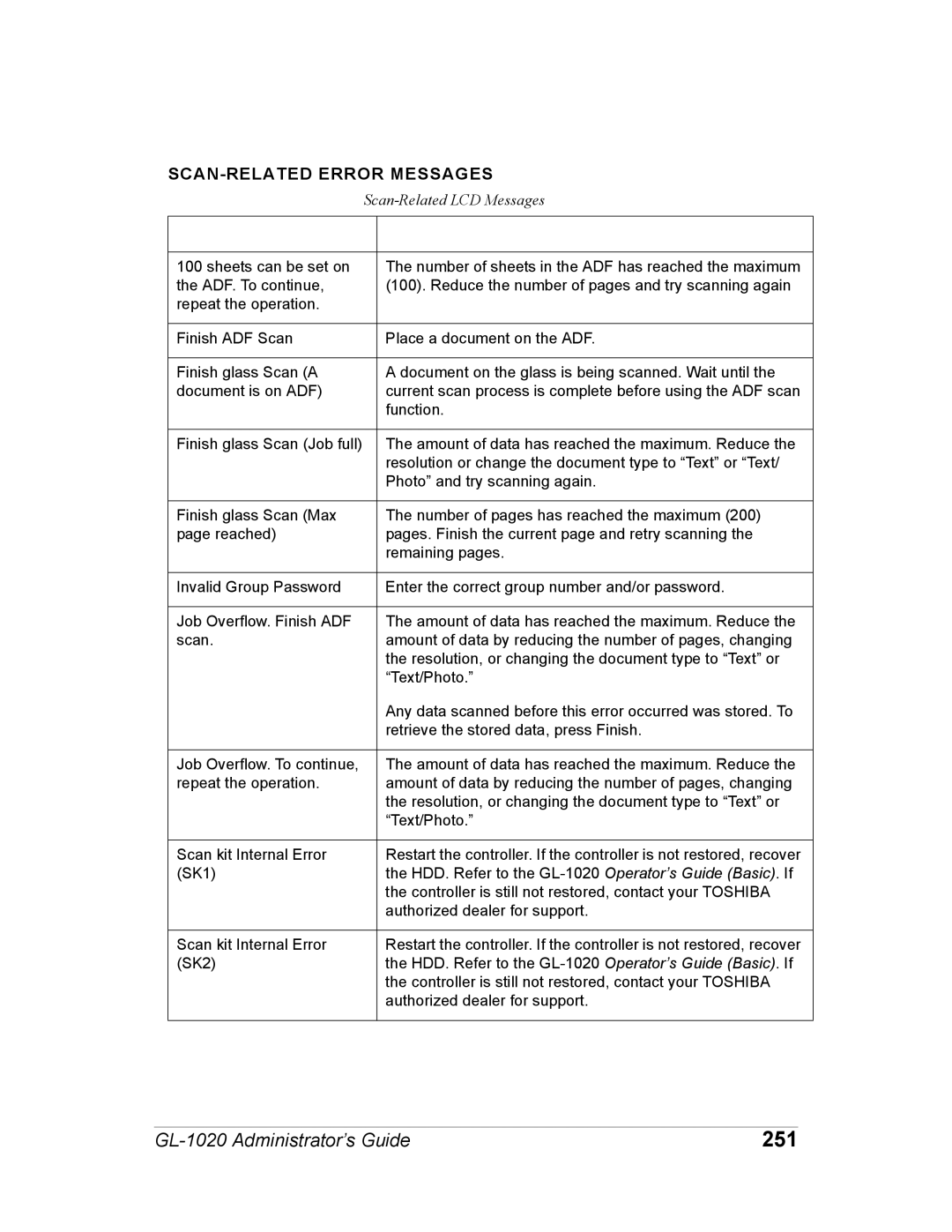 Toshiba GL-1020 manual 251, SCAN-RELATED Error Messages 