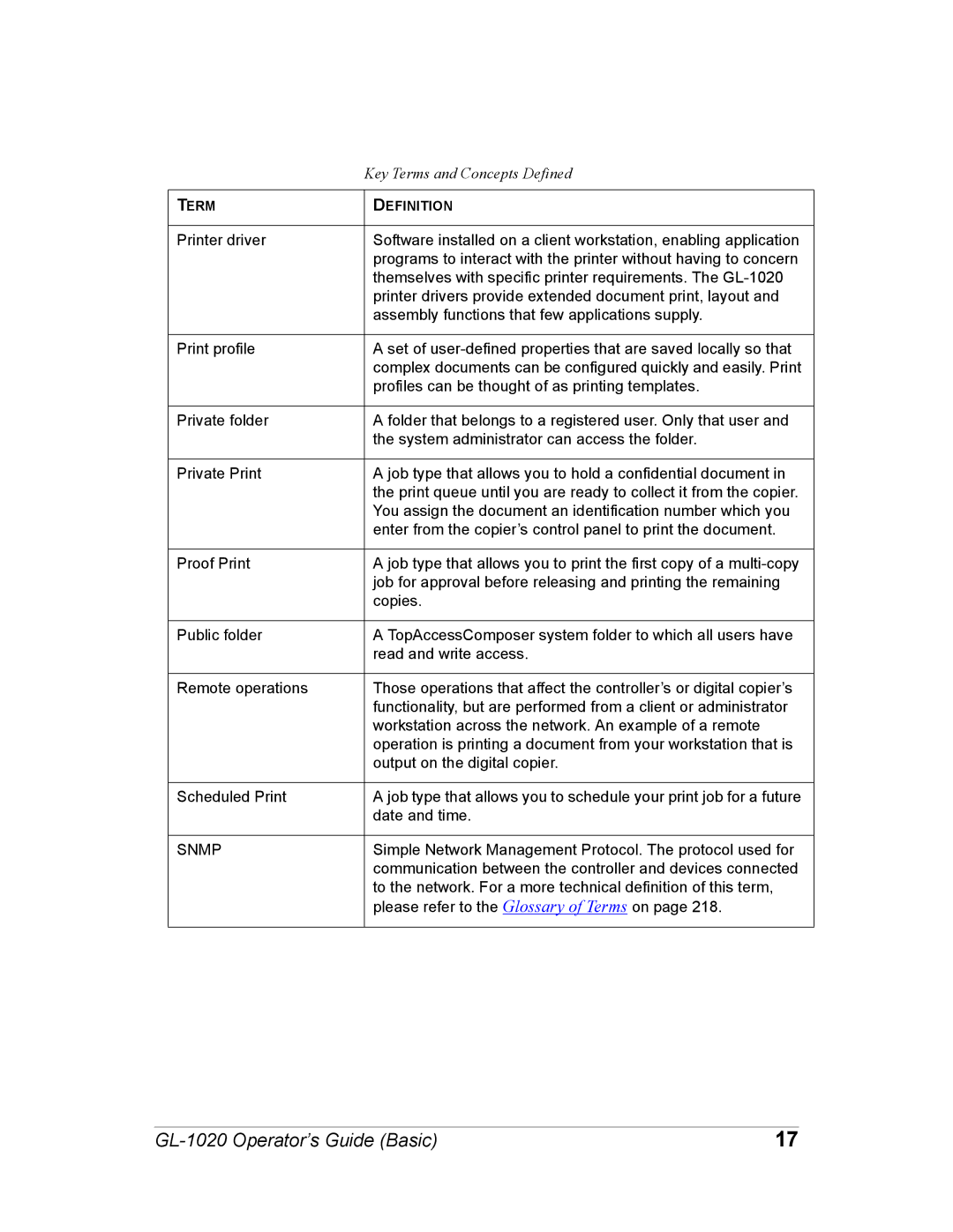 Toshiba GL-1020 manual Snmp 