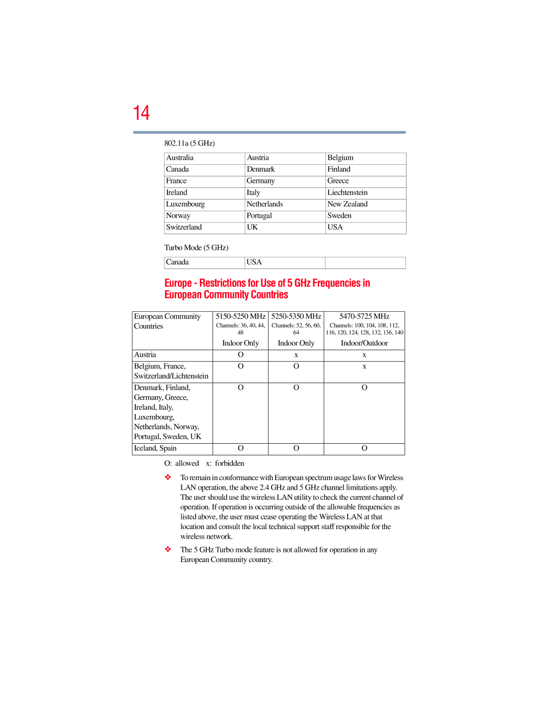 Toshiba GMAD00134010 manual European Community Countries 