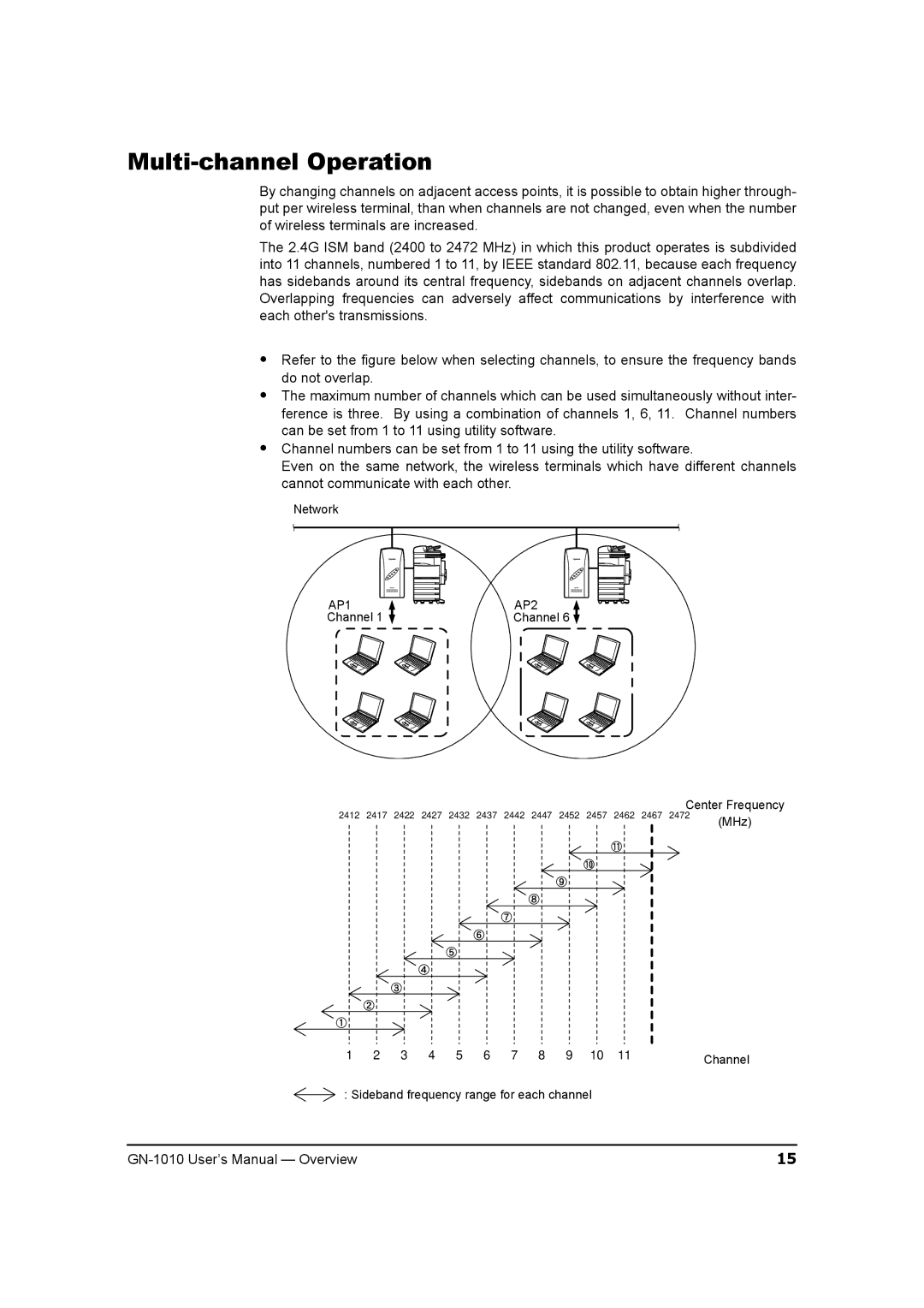 Toshiba GN-1010 manual Multi-channel Operation, AP2 