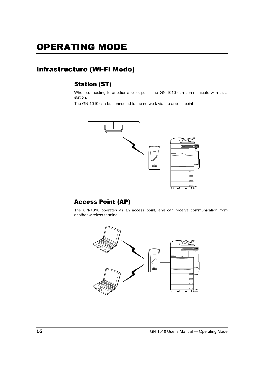 Toshiba GN-1010 manual Operating Mode, Infrastructure Wi-Fi Mode, Station ST, Access Point AP 