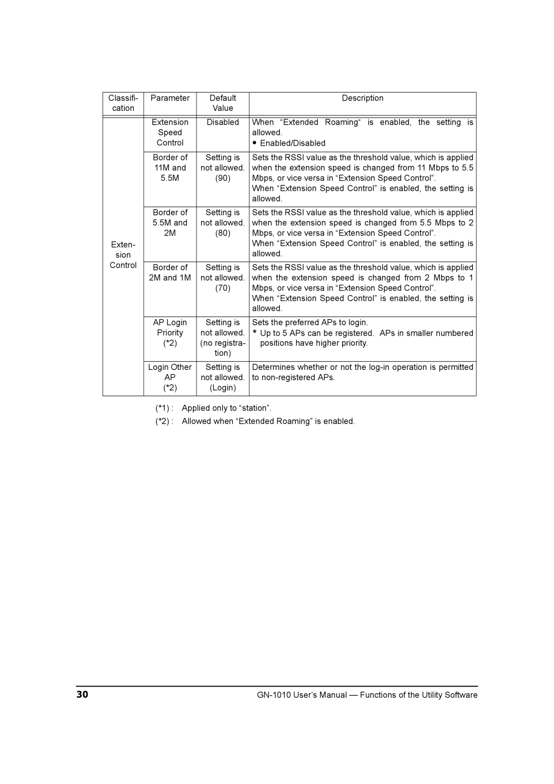 Toshiba GN-1010 manual Classifi Parameter Default Description 