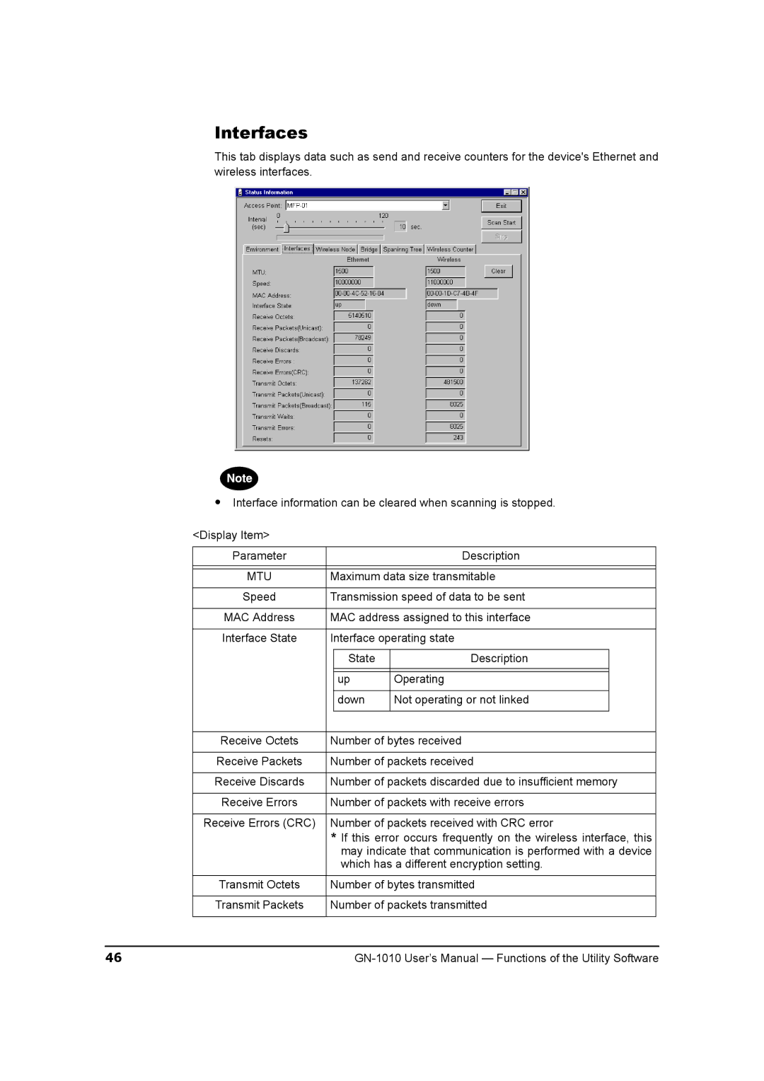 Toshiba GN-1010 manual Interfaces, Mtu 