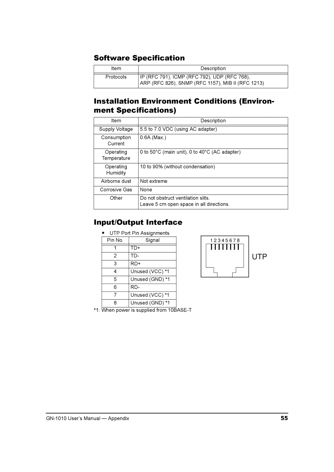 Toshiba GN-1010 manual Software Specification, Input/Output Interface 