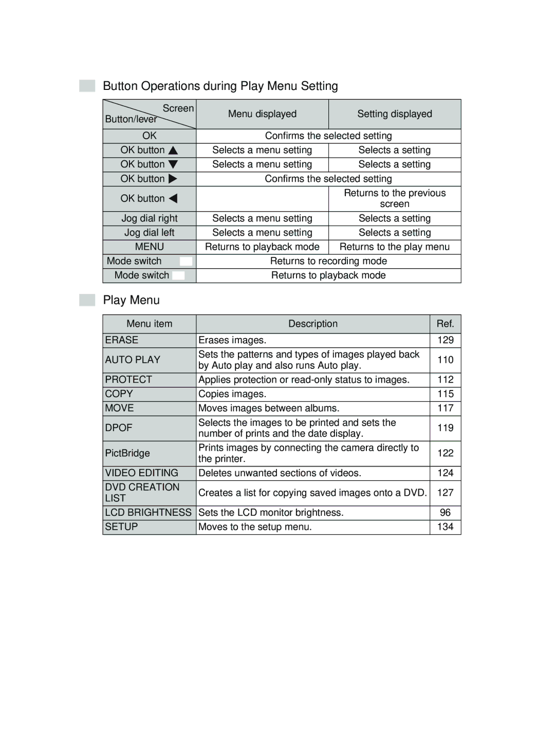 Toshiba GSC-R30 owner manual Button Operations during Play Menu Setting 