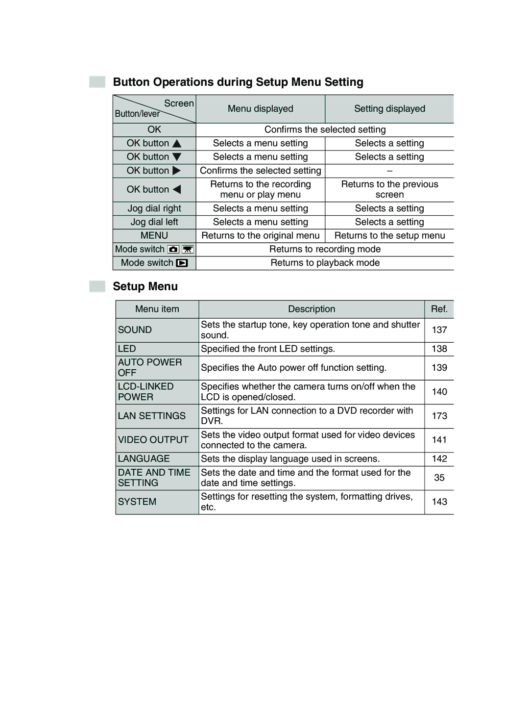 Toshiba GSC-R30 owner manual Button Operations during Setup Menu Setting 