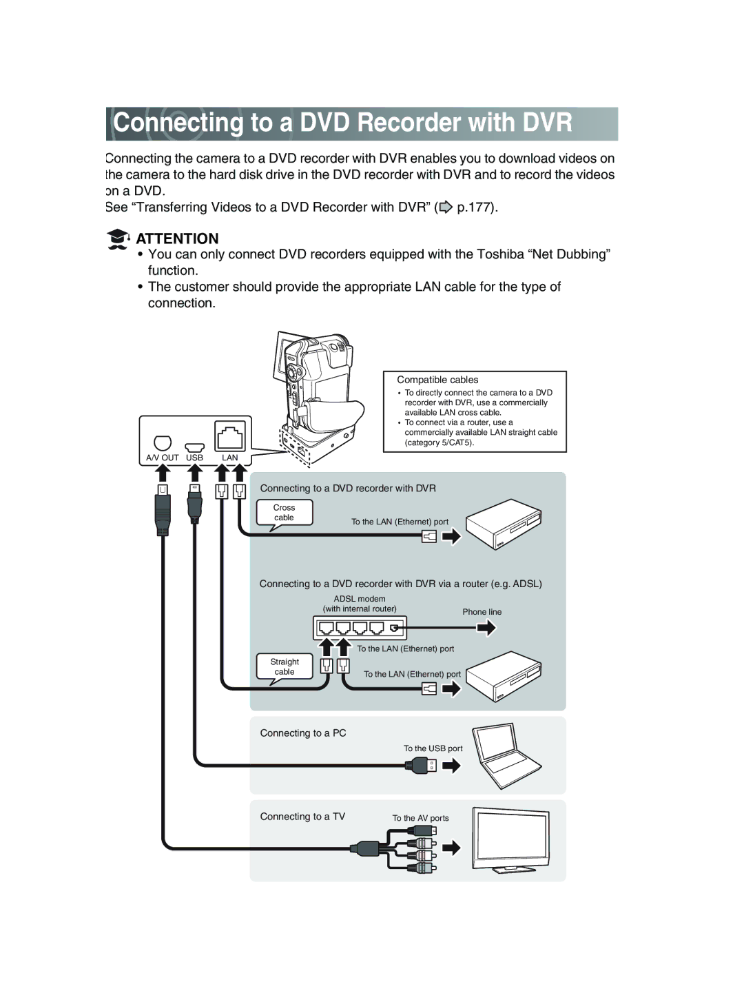 Toshiba GSC-R30 owner manual Connecting to a DVD Recorder with DVR 