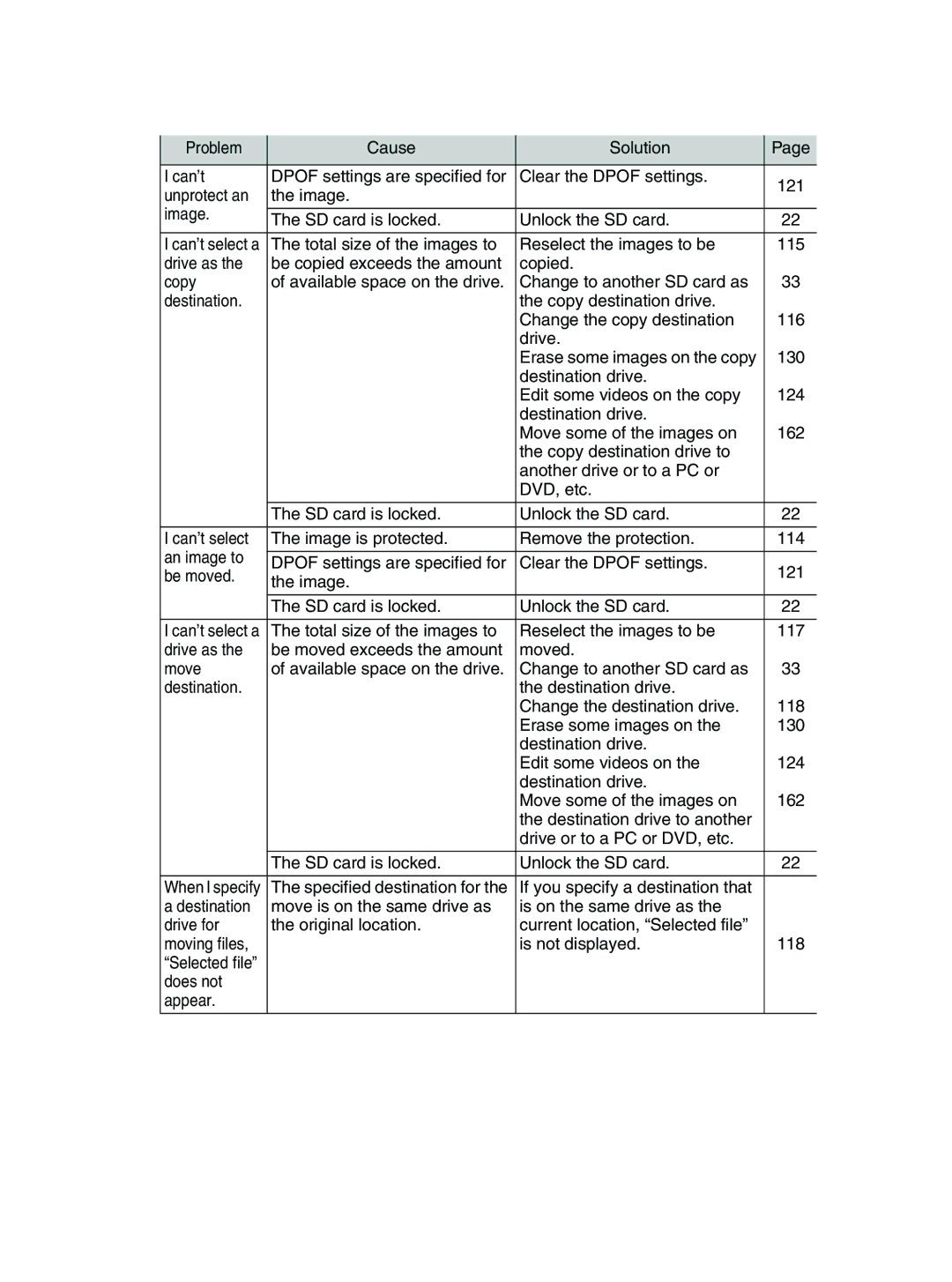 Toshiba GSC-R30 owner manual Unprotect an Image SD card is locked Unlock the SD card 