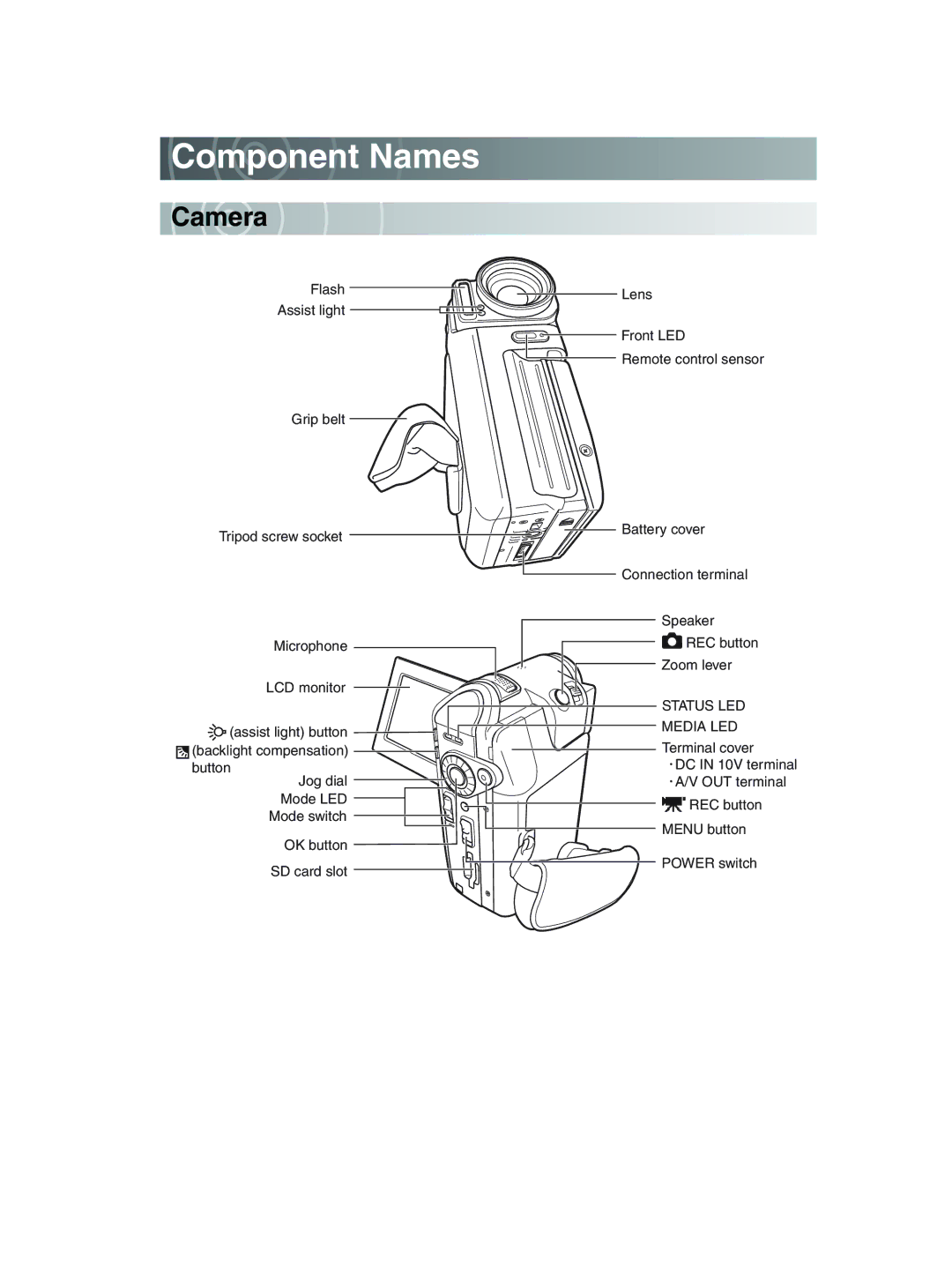 Toshiba GSC-R30 owner manual Component Names, Ca mera 