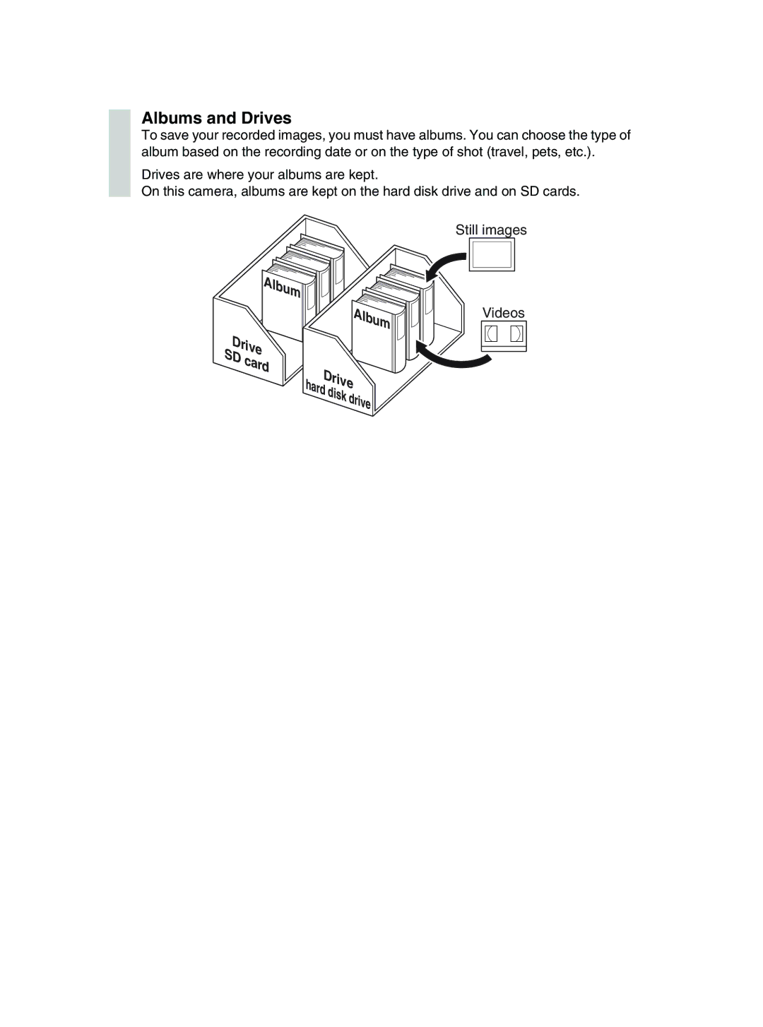 Toshiba GSC-R30 owner manual Drive SD card Album, Albums and Drives 