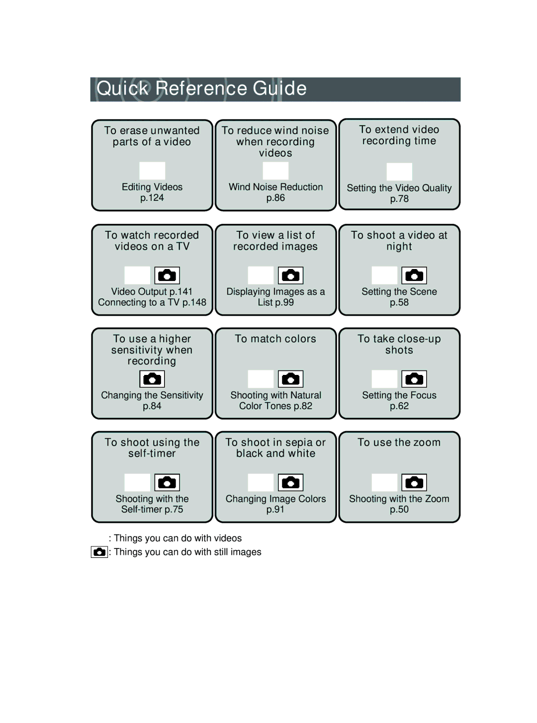 Toshiba GSC-R30 owner manual Quick Reference Guide, Videos 