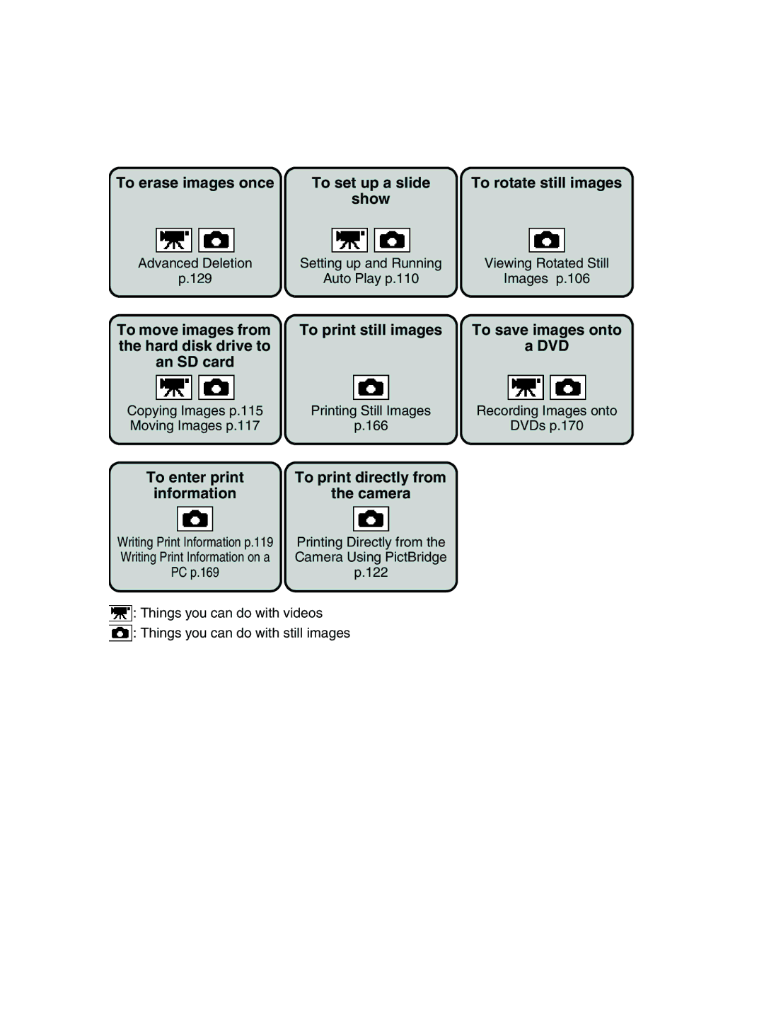 Toshiba GSC-R30 owner manual To print still images To save images onto 