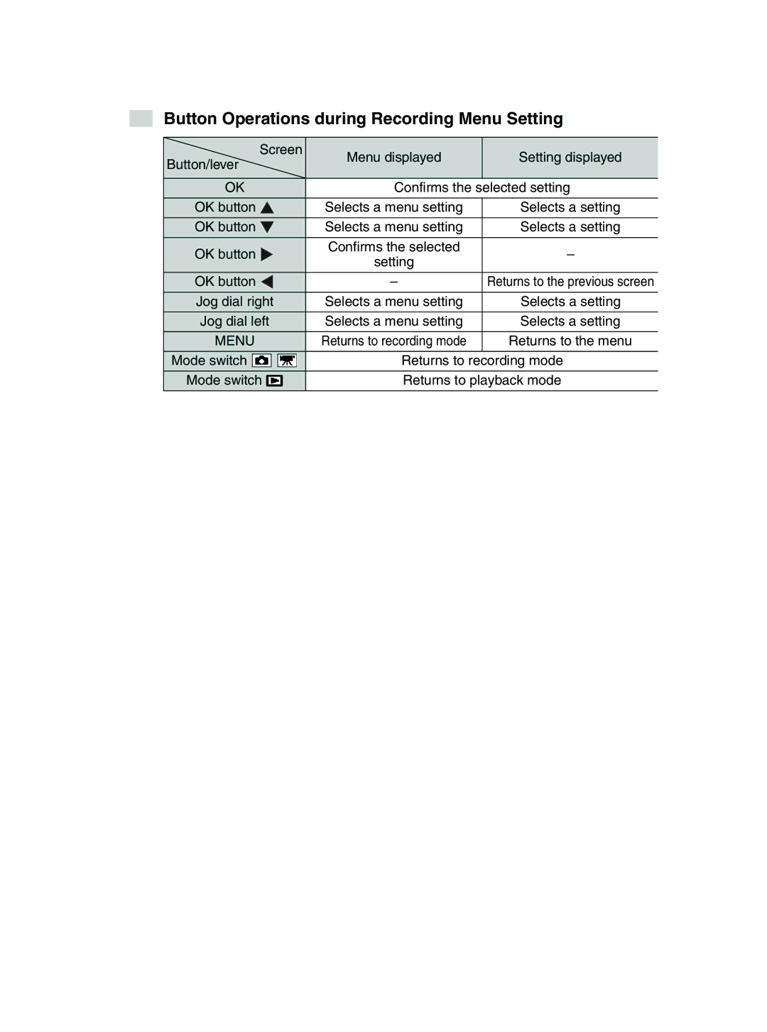 Toshiba GSC-R30 owner manual Button Operations during Recording Menu Setting 