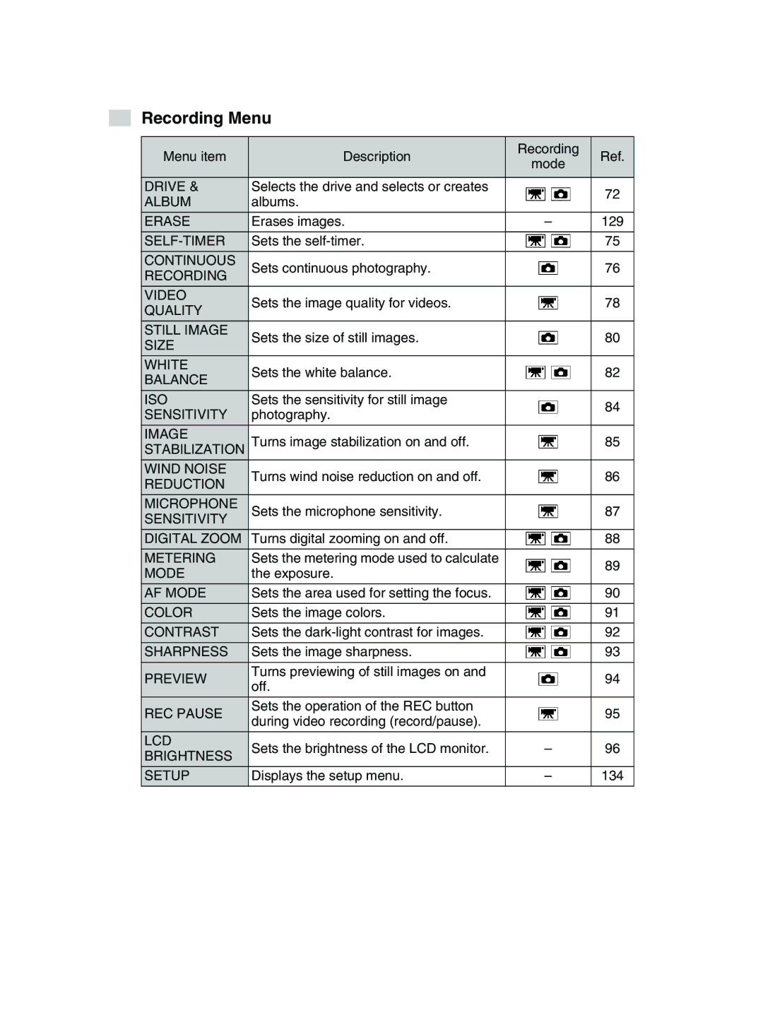 Toshiba GSC-R30 owner manual Recording Menu 