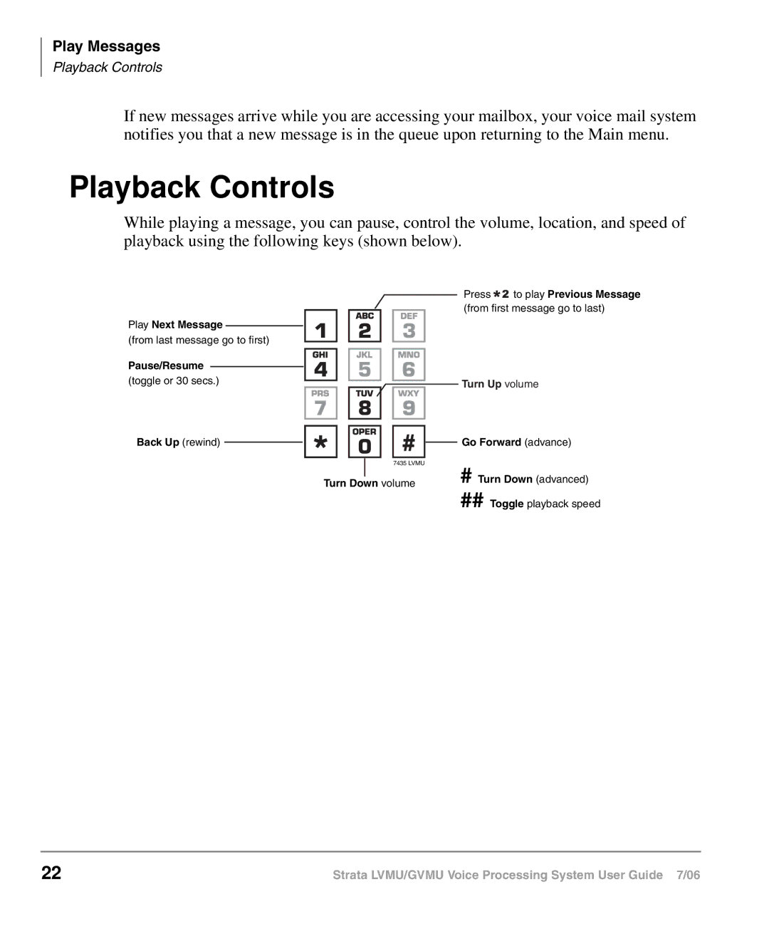 Toshiba GVMU/LVMU manual Playback Controls 