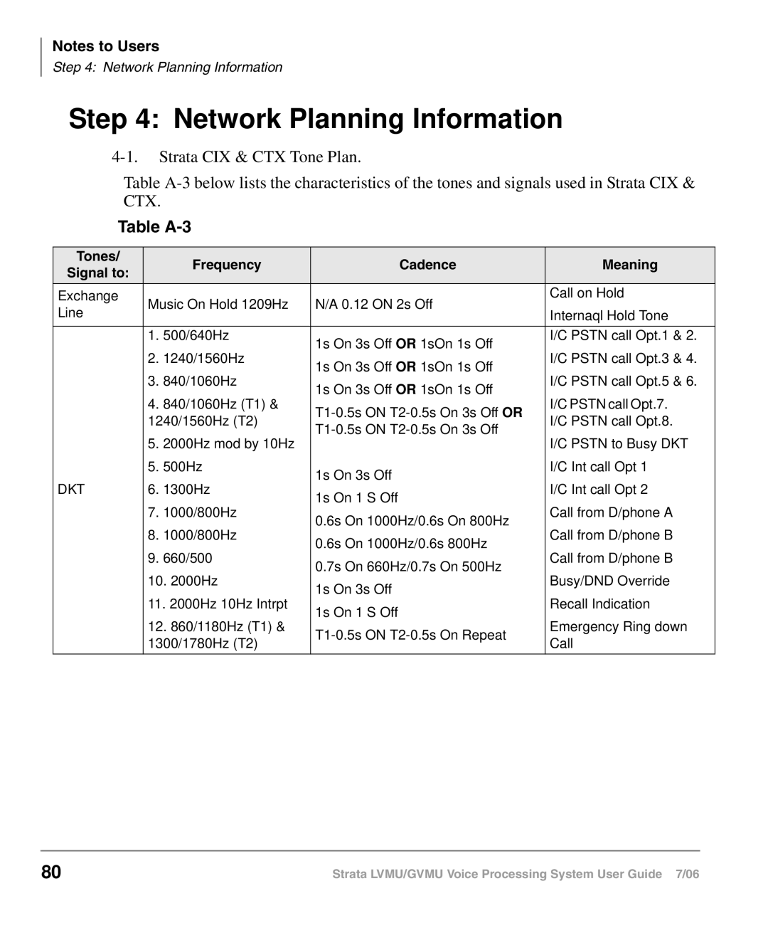 Toshiba GVMU/LVMU manual Network Planning Information 