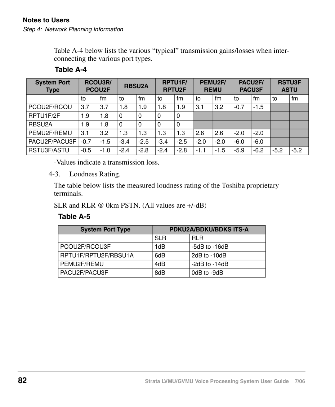 Toshiba GVMU/LVMU manual Table A-4 