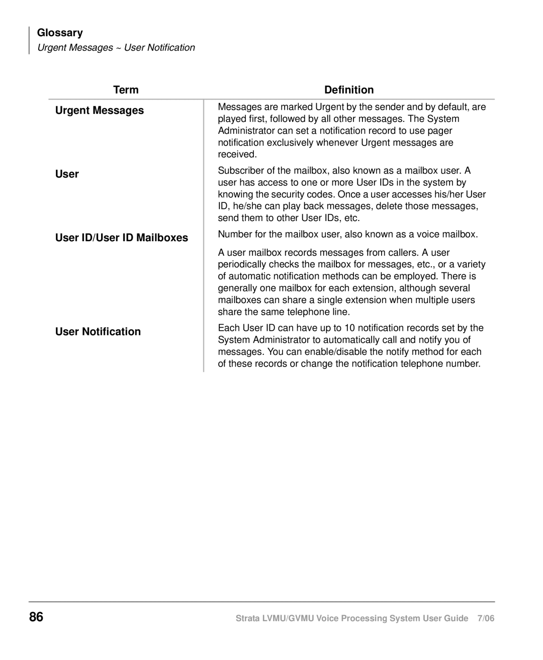 Toshiba GVMU/LVMU manual Term Definition Urgent Messages 