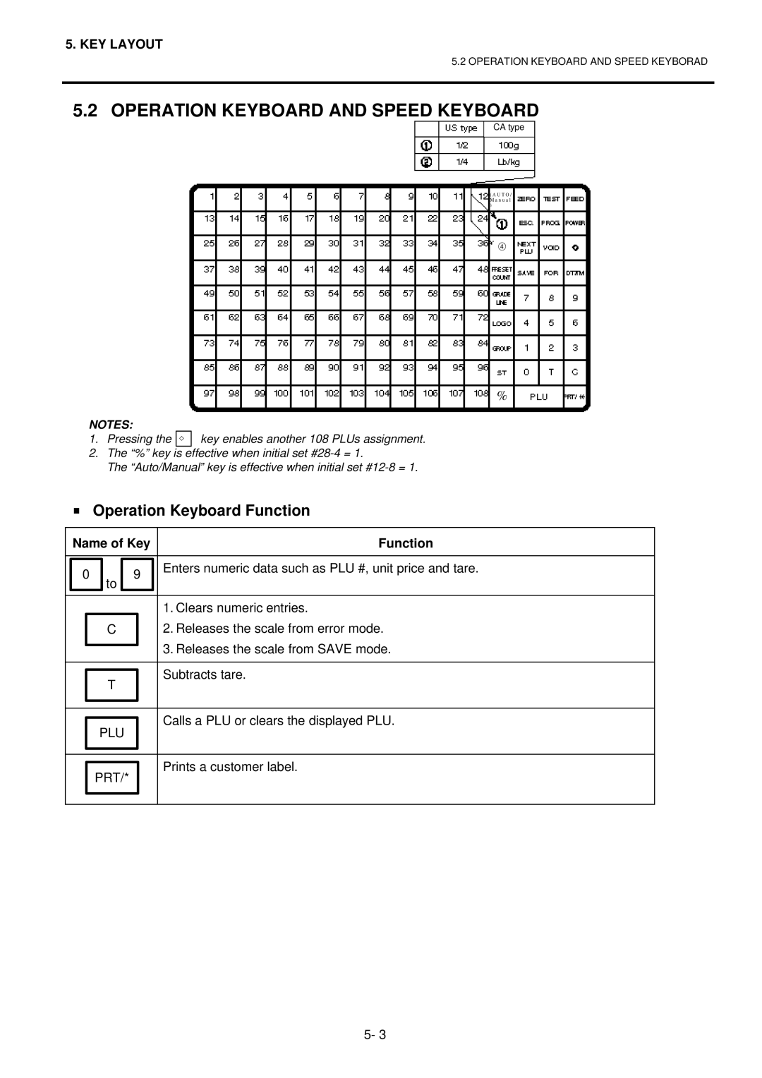 Toshiba H-9100N-CA, EO1-32003BE, H-9100N-US Operation Keyboard and Speed Keyboard, Operation Keyboard Function, Plu 