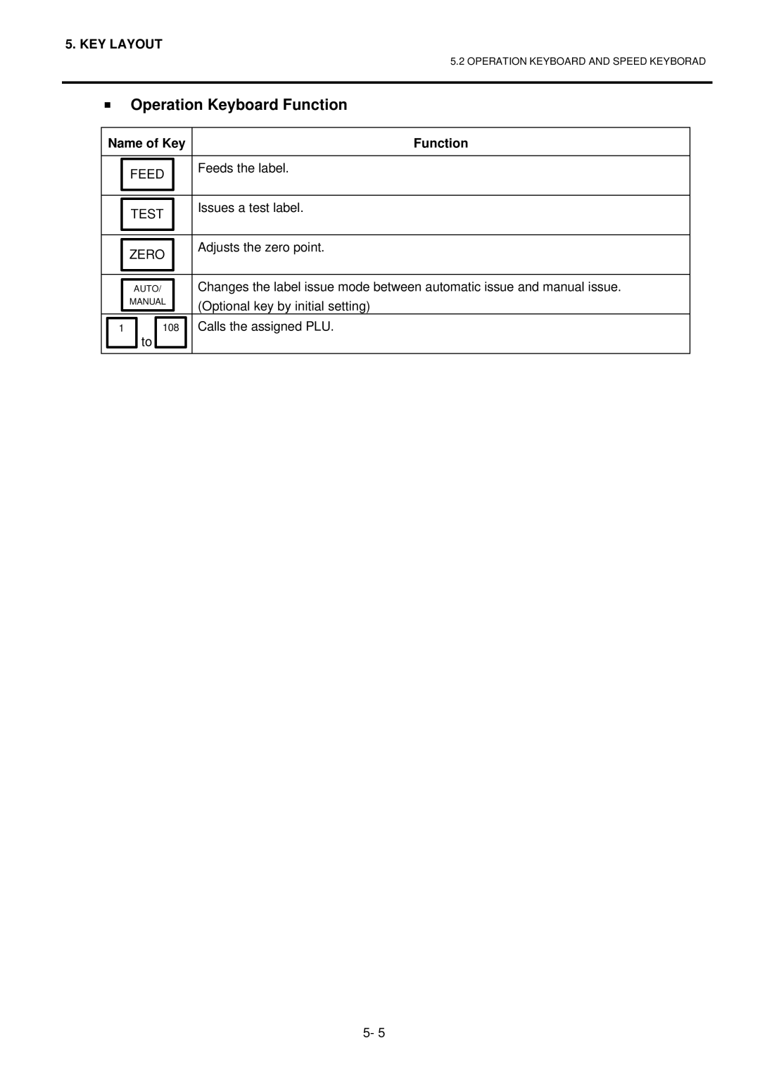 Toshiba H-9100N-US, H-9100N-CA, EO1-32003BE owner manual Feed, Zero 