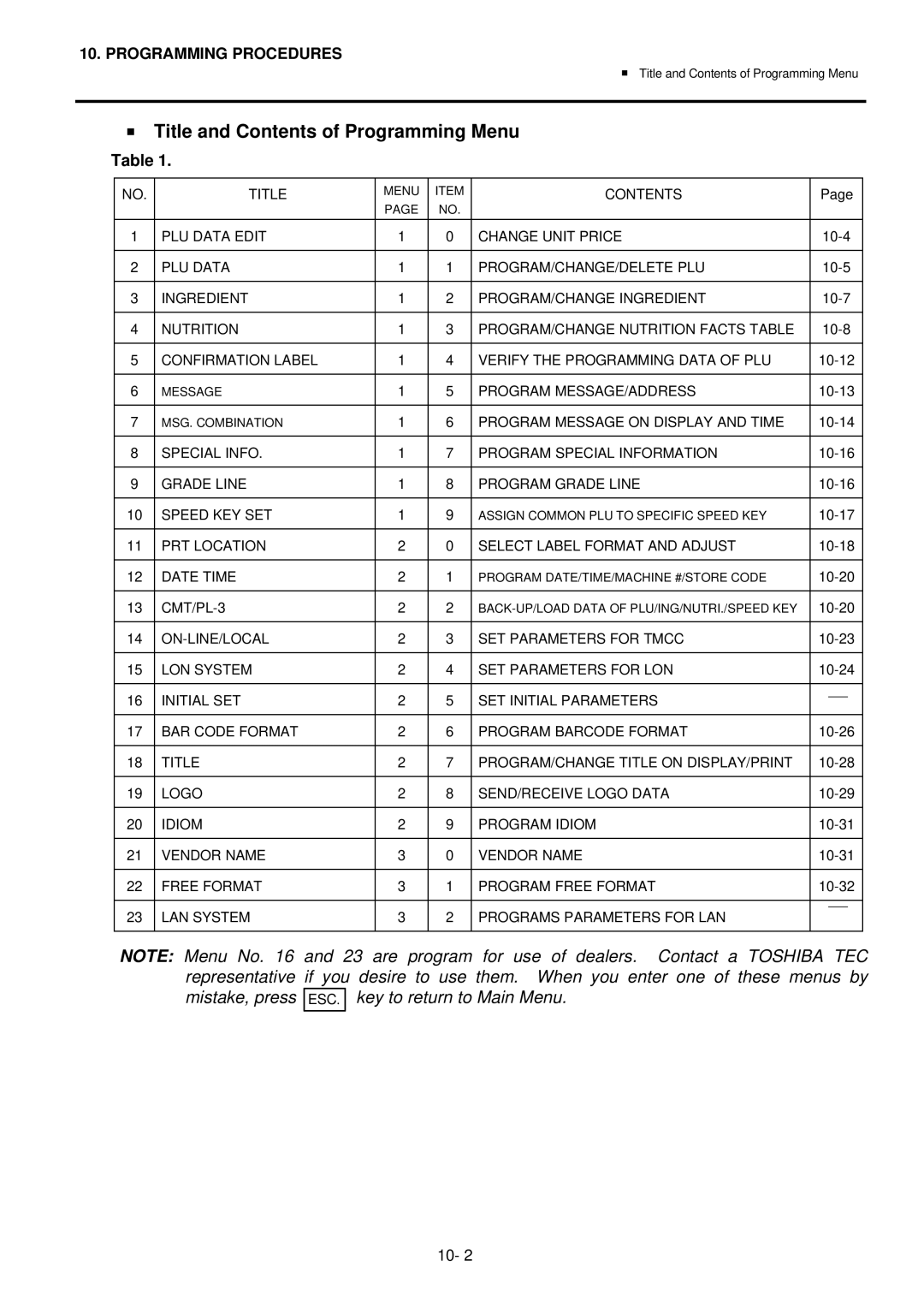 Toshiba H-9100N-CA, EO1-32003BE, H-9100N-US owner manual Title and Contents of Programming Menu 