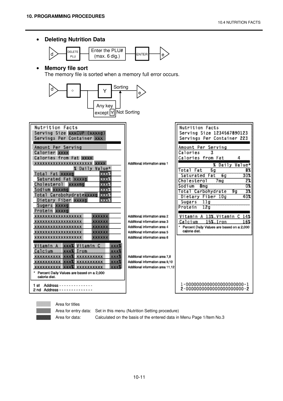 Toshiba H-9100N-CA, EO1-32003BE, H-9100N-US owner manual Deleting Nutrition Data, Memory file sort 