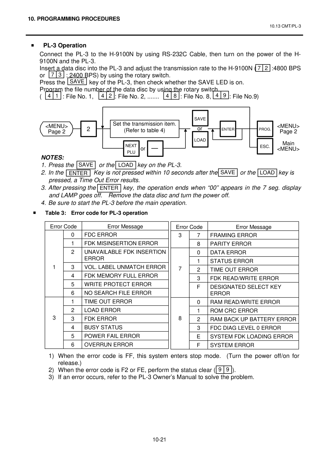 Toshiba EO1-32003BE, H-9100N-CA, H-9100N-US owner manual PL-3 Operation 