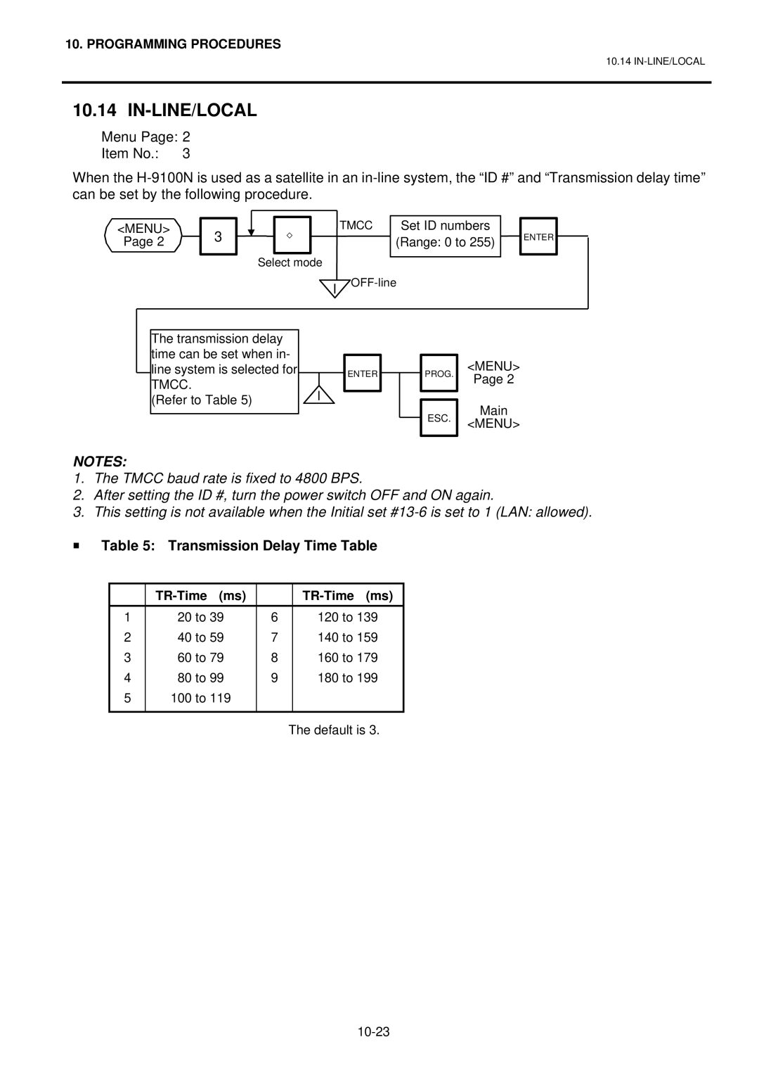 Toshiba H-9100N-CA, EO1-32003BE, H-9100N-US owner manual In-Line/Local, Transmission Delay Time Table 